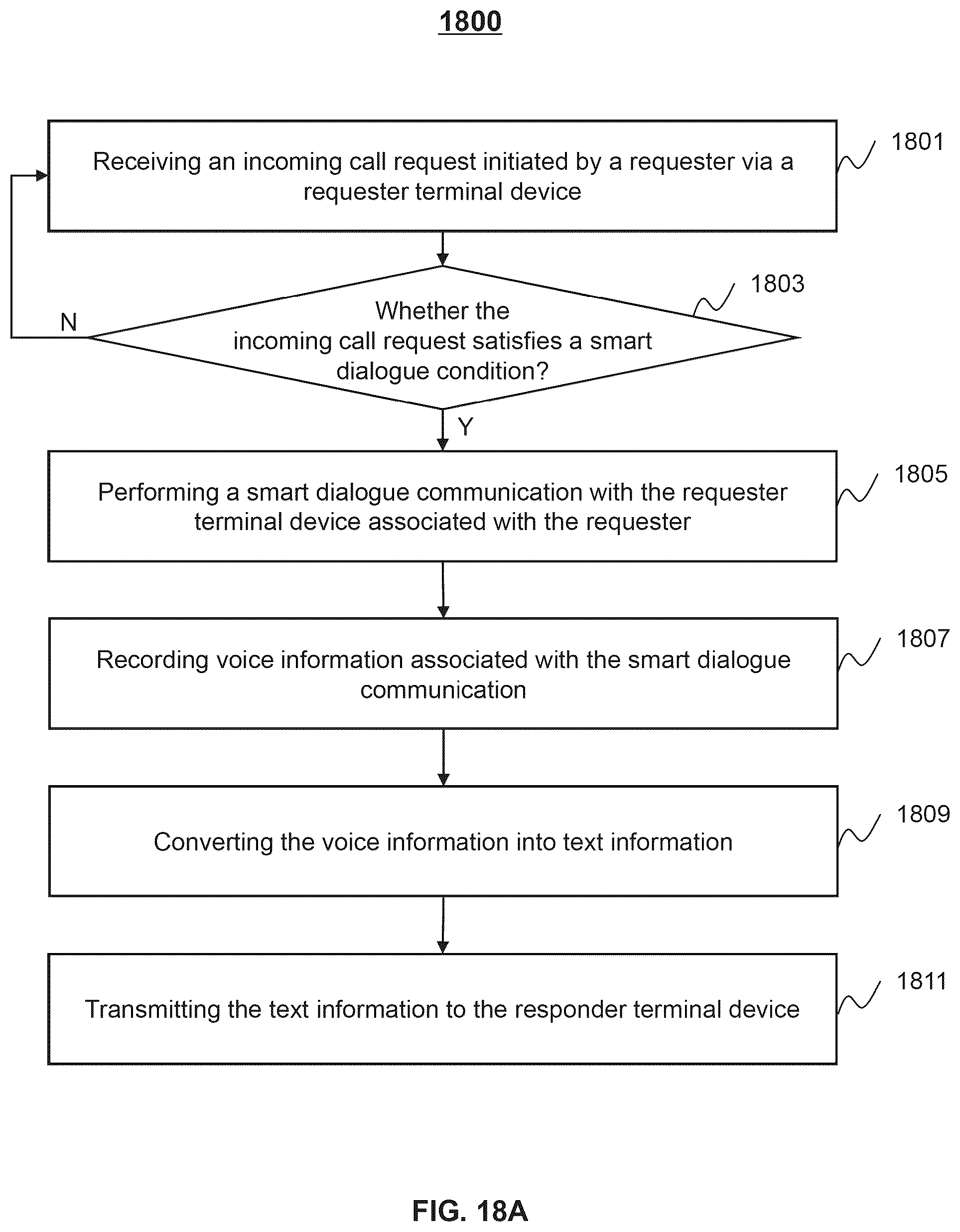 Patent US12445556 Figure 18 – Systems and methods for smart dialogue communication