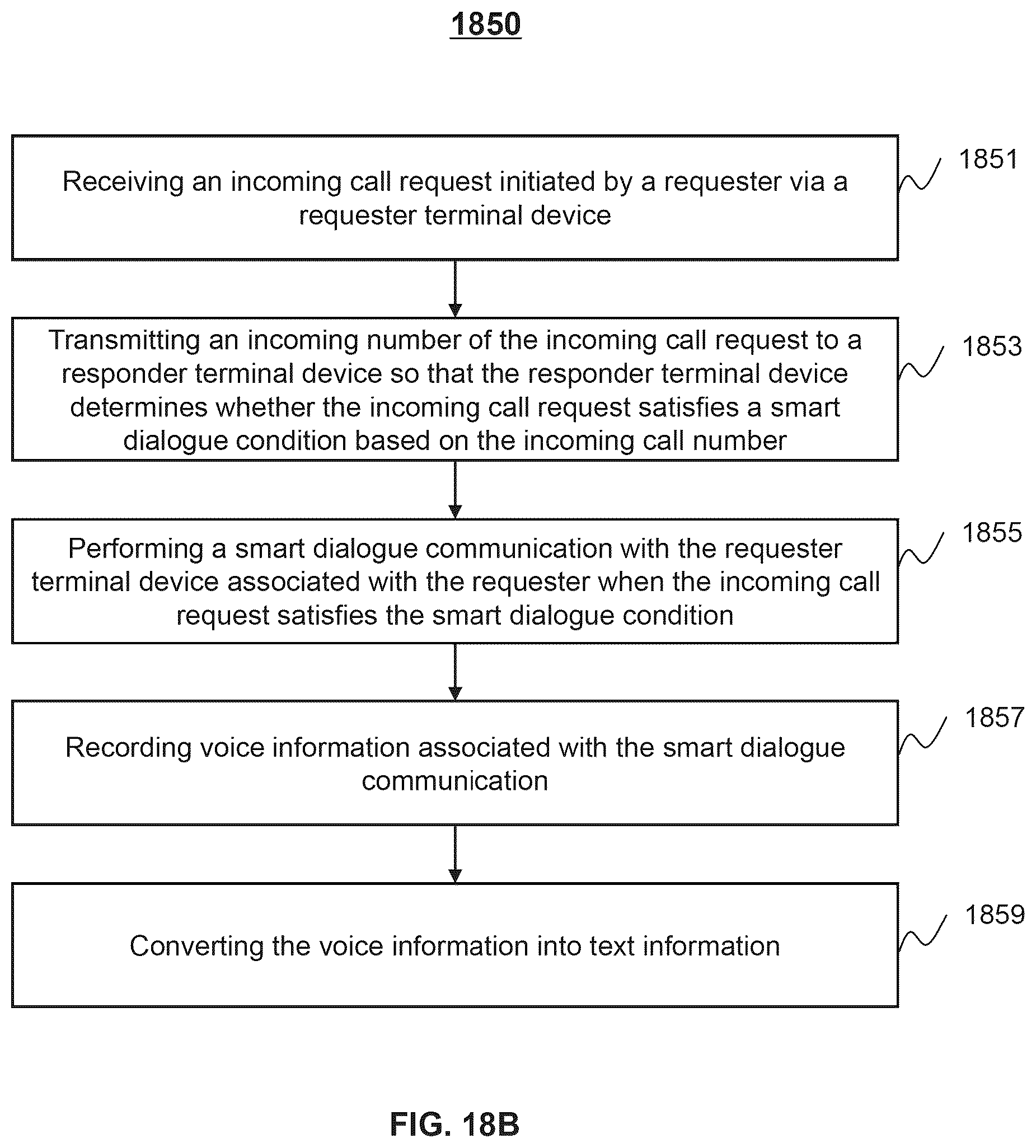 Patent US12445556 Figure 19 – Systems and methods for smart dialogue communication