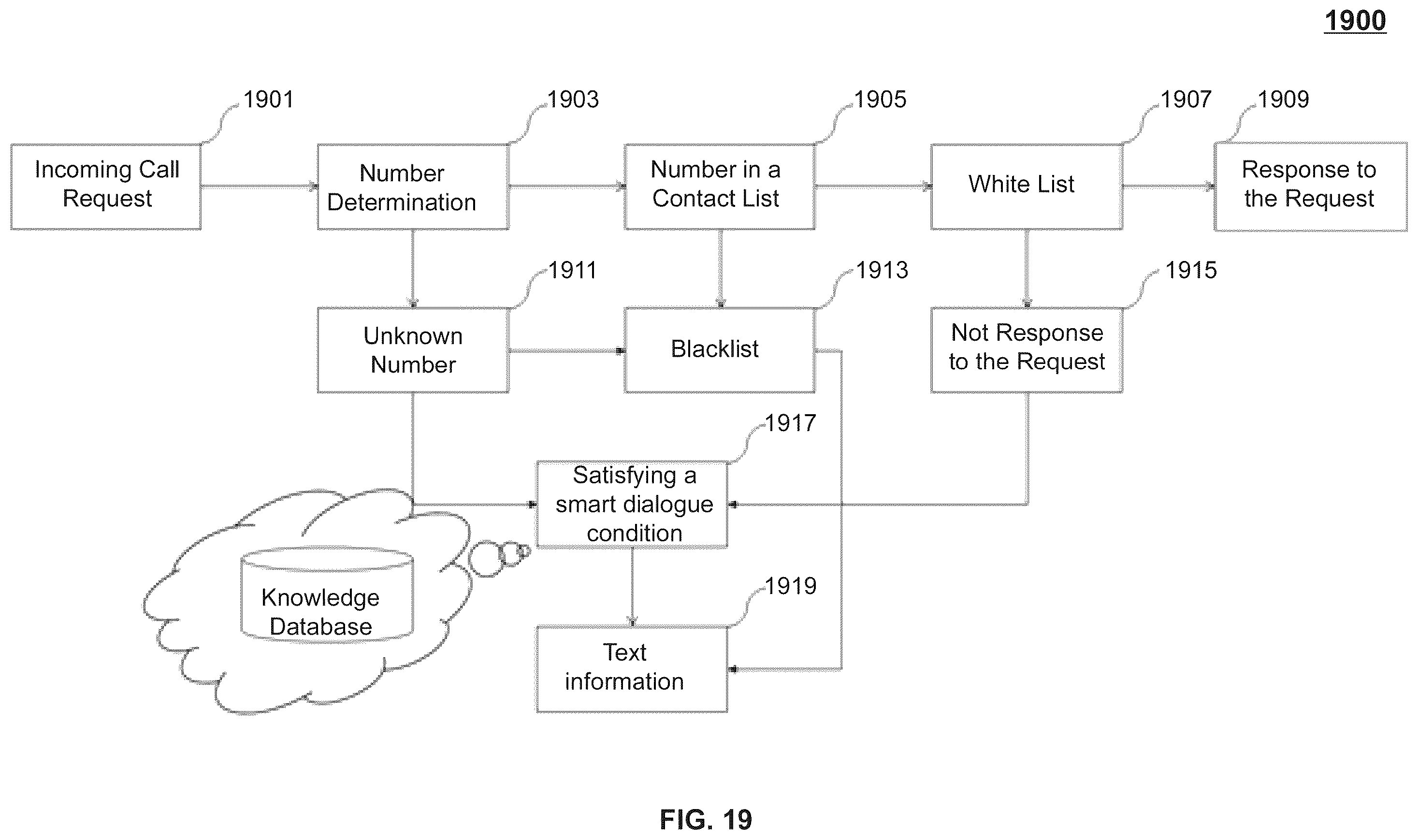 Patent US12445556 Figure 20 – Systems and methods for smart dialogue communication