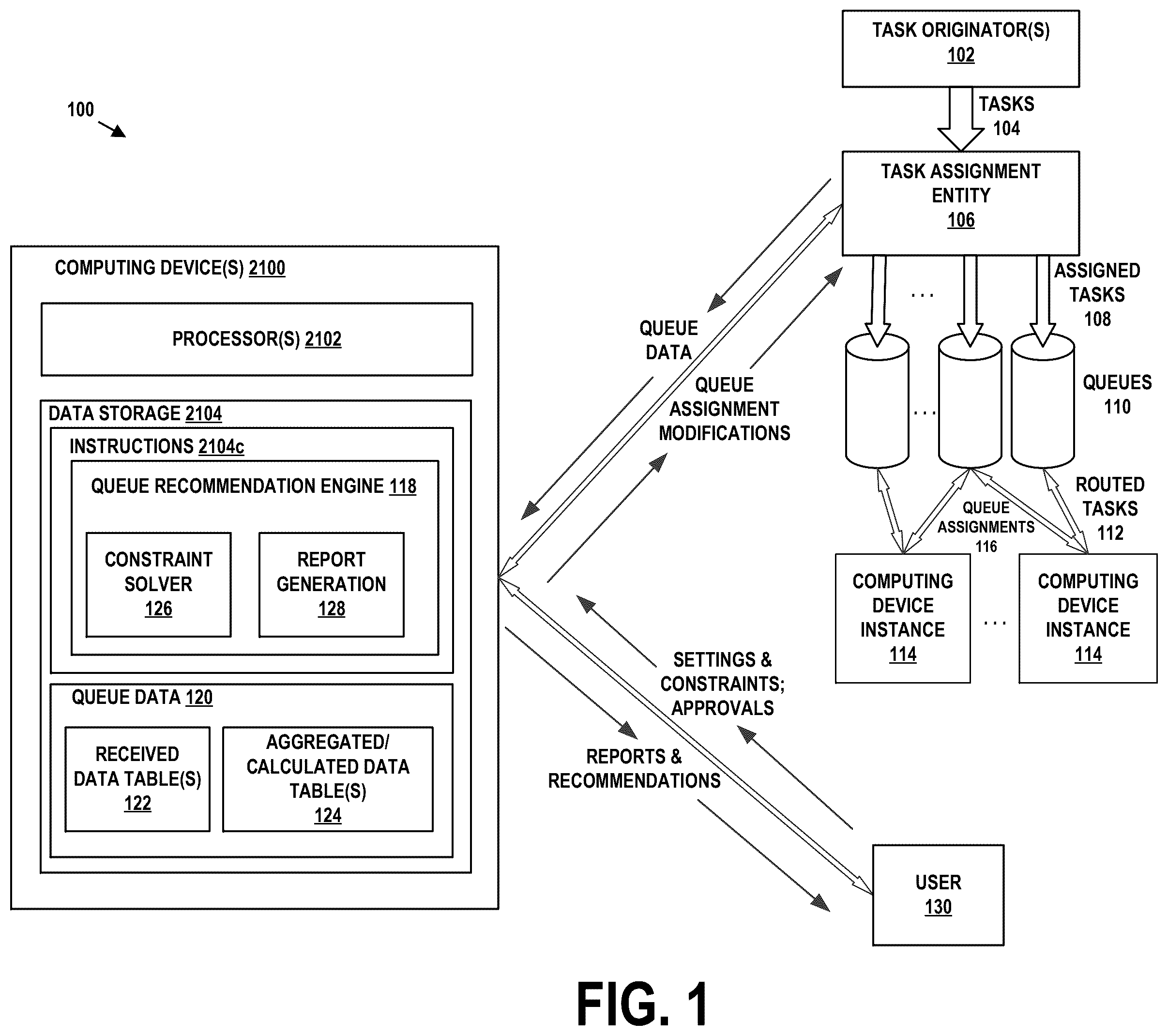 Patent US12445559 Figure 1 – Systems and methods for modifying contact center queue assignments