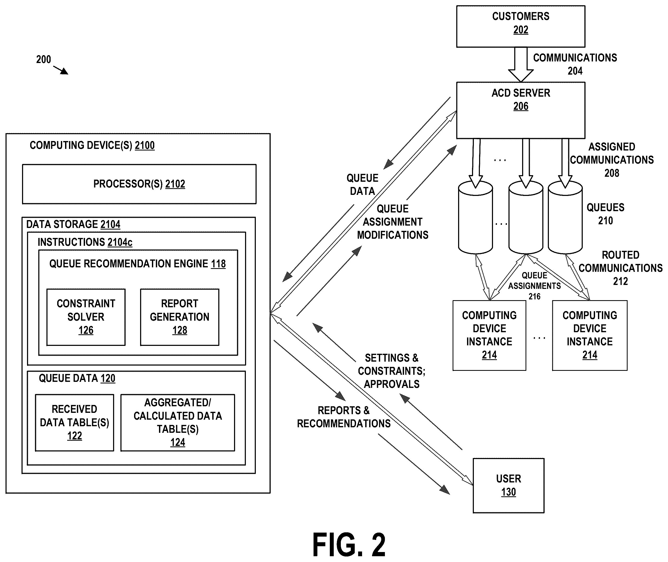 Patent US12445559 Figure 2 – Systems and methods for modifying contact center queue assignments