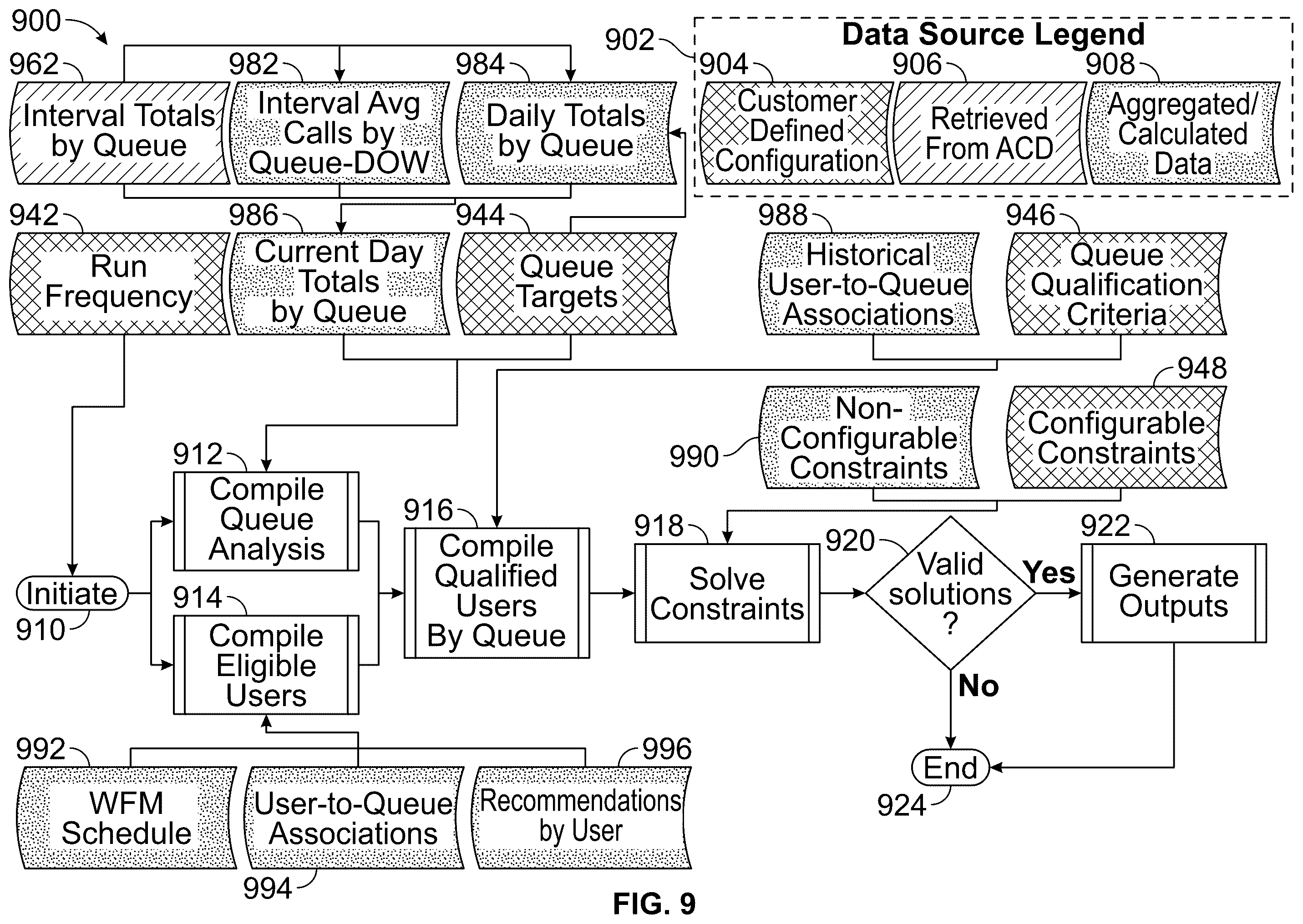 Patent US12445559 Figure 11 – Systems and methods for modifying contact center queue assignments