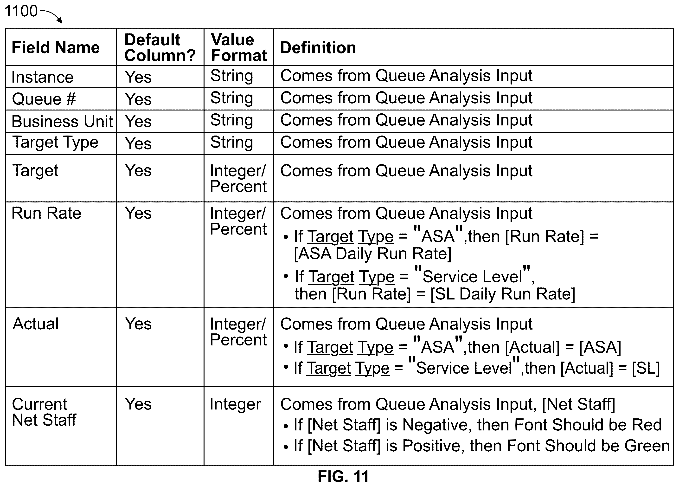 Patent US12445559 Figure 13 – Systems and methods for modifying contact center queue assignments