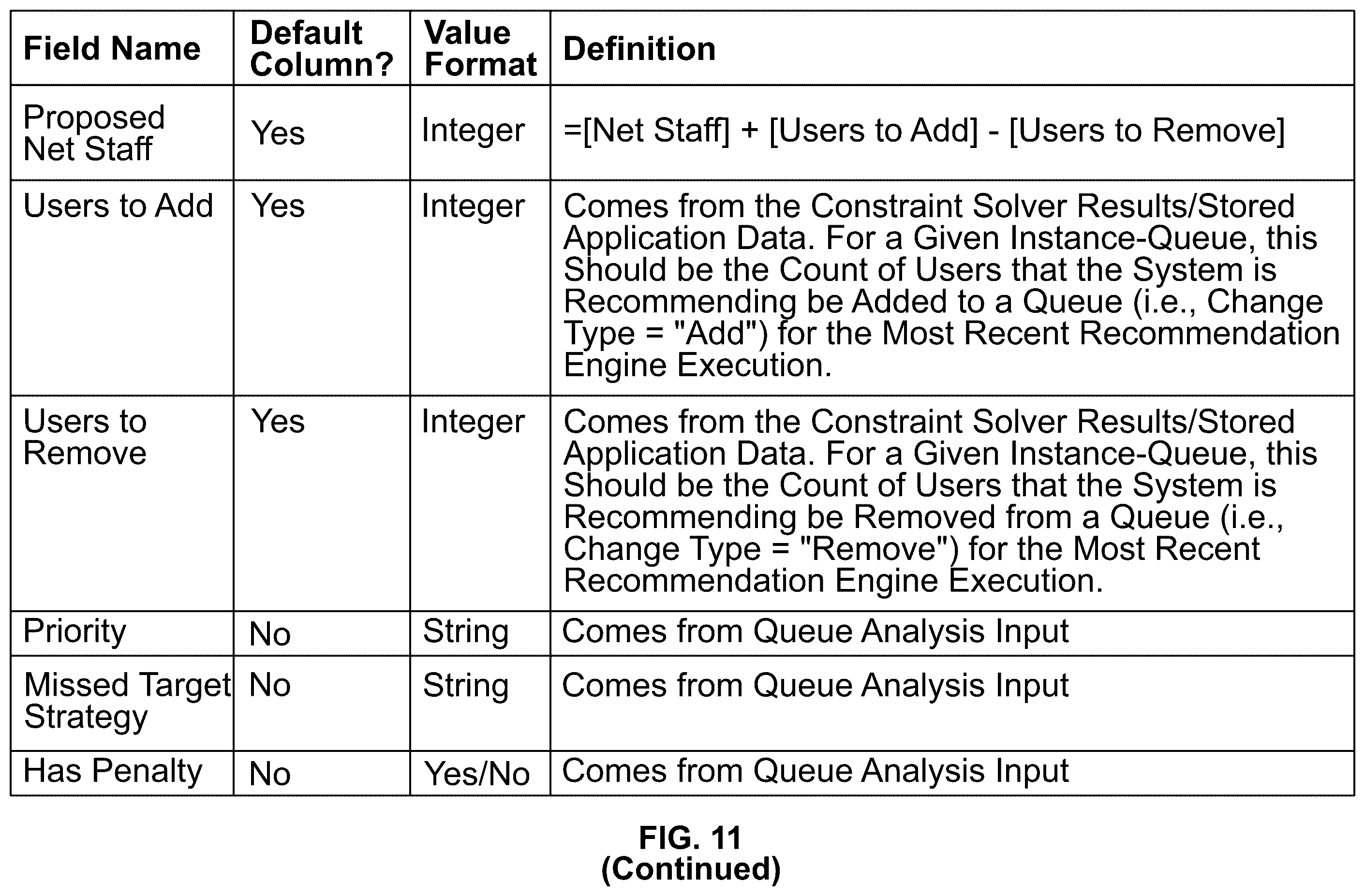 Patent US12445559 Figure 14 – Systems and methods for modifying contact center queue assignments