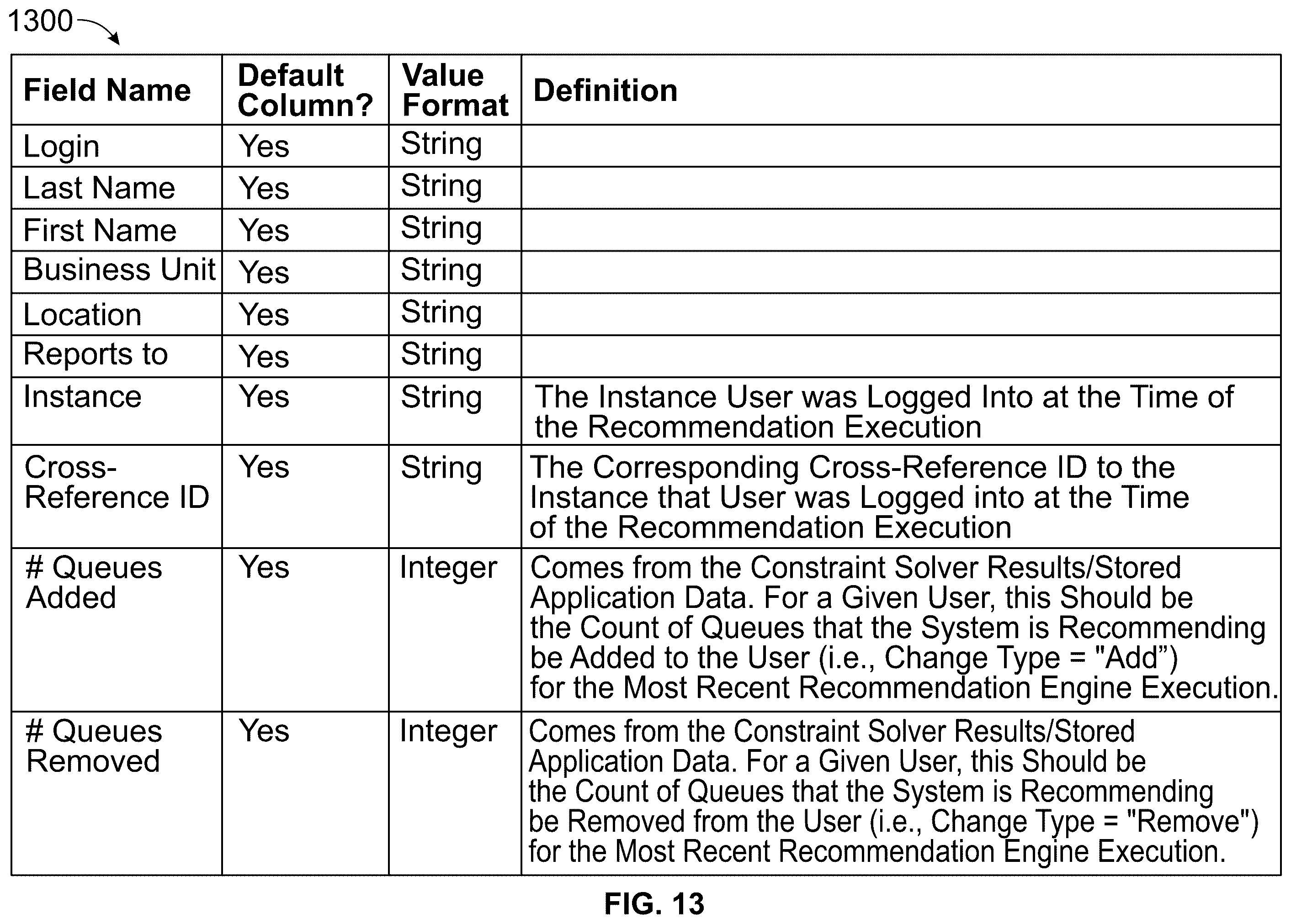 Patent US12445559 Figure 16 – Systems and methods for modifying contact center queue assignments
