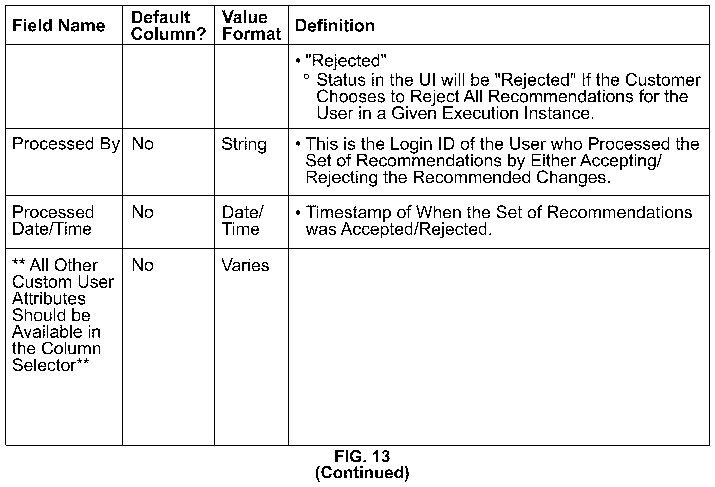 Patent US12445559 Figure 18 – Systems and methods for modifying contact center queue assignments