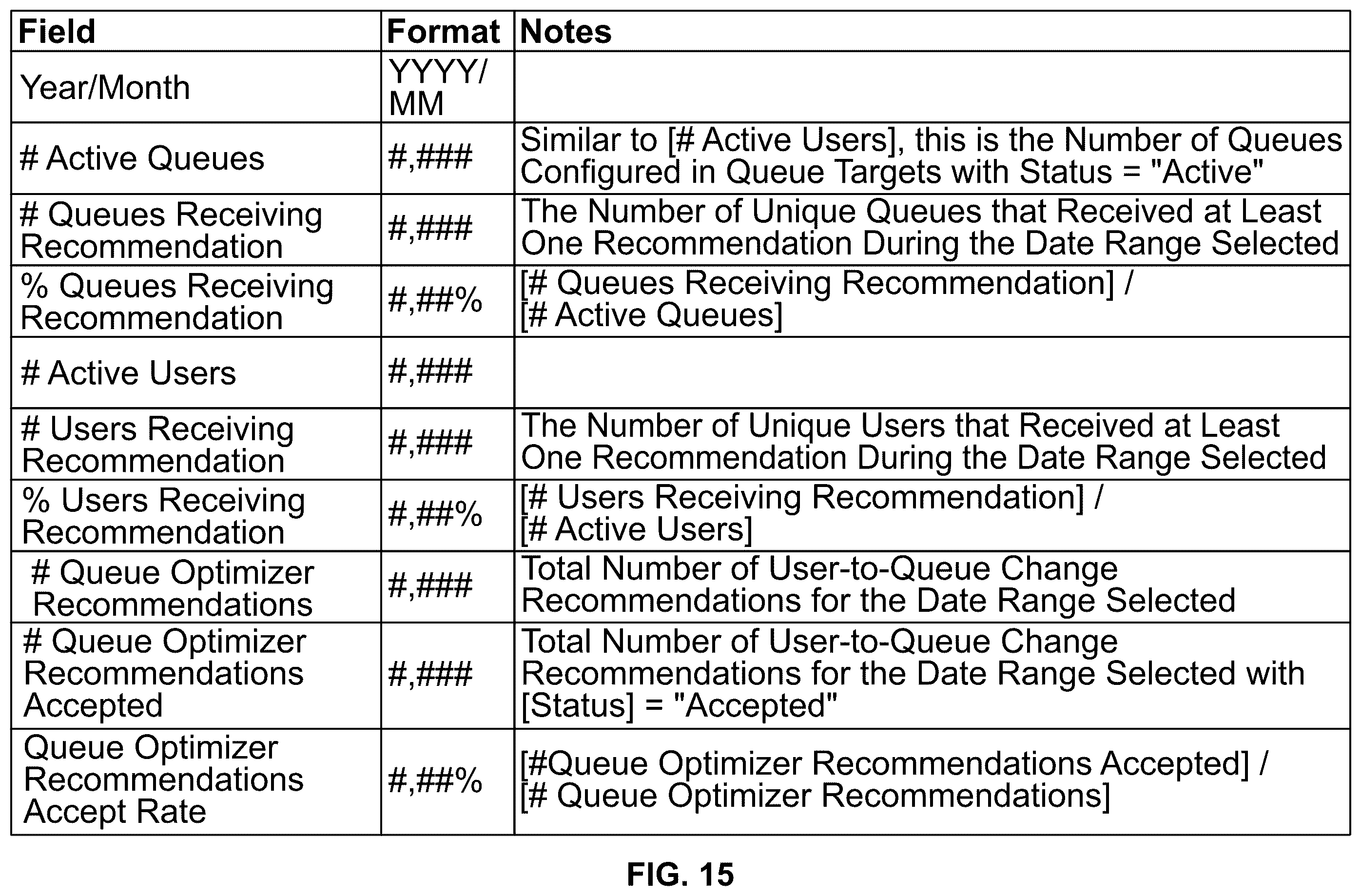 Patent US12445559 Figure 20 – Systems and methods for modifying contact center queue assignments