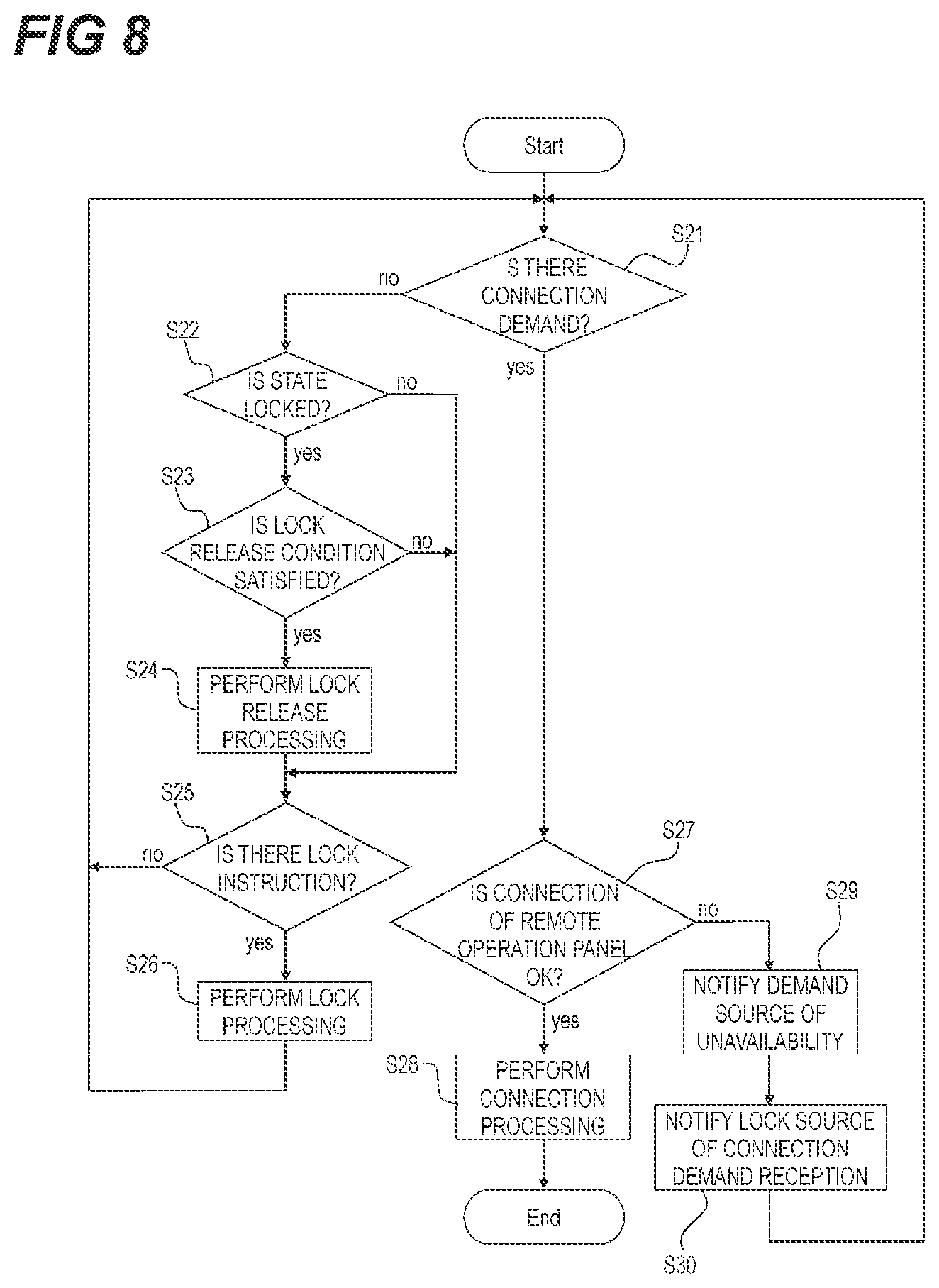 Patent US12445563 Figure 9 – Remote operation apparatus capable of restricting connection between an image forming apparatus and another remote operation apparatus, image forming apparatus, and image forming system