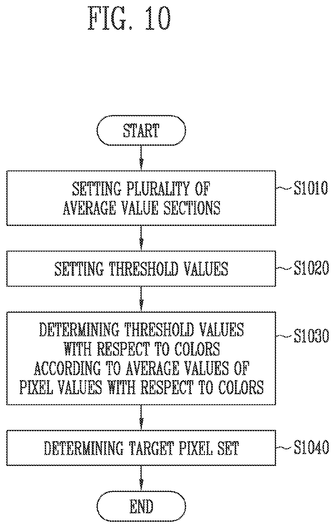 Patent US12445565 Figure 9 – Image processing device and image processing method