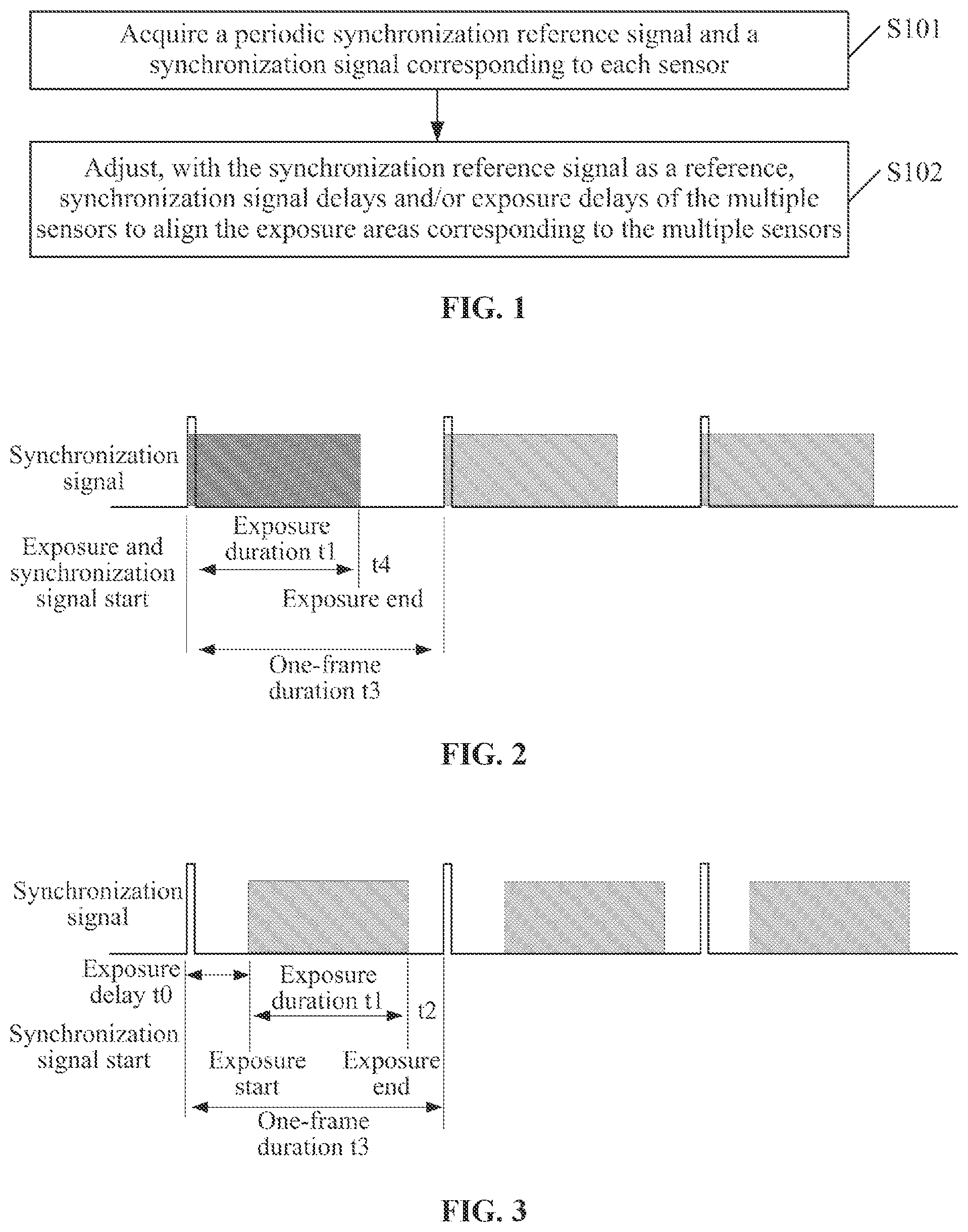 Patent US12445566 Figure 1 – Method, apparatus and device for realizing shutter synchronization of camera
