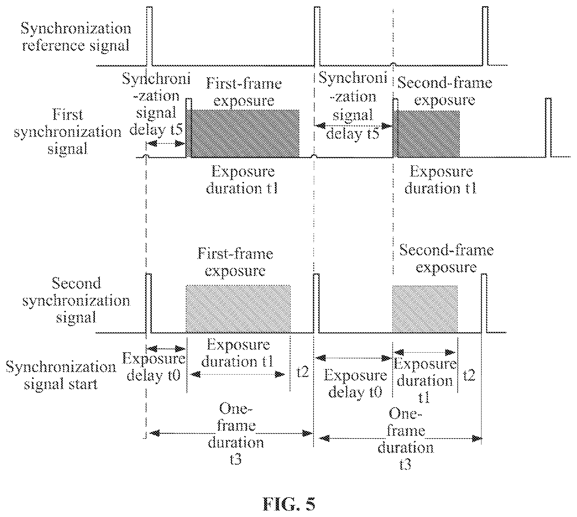 Patent US12445566 Figure 3 – Method, apparatus and device for realizing shutter synchronization of camera