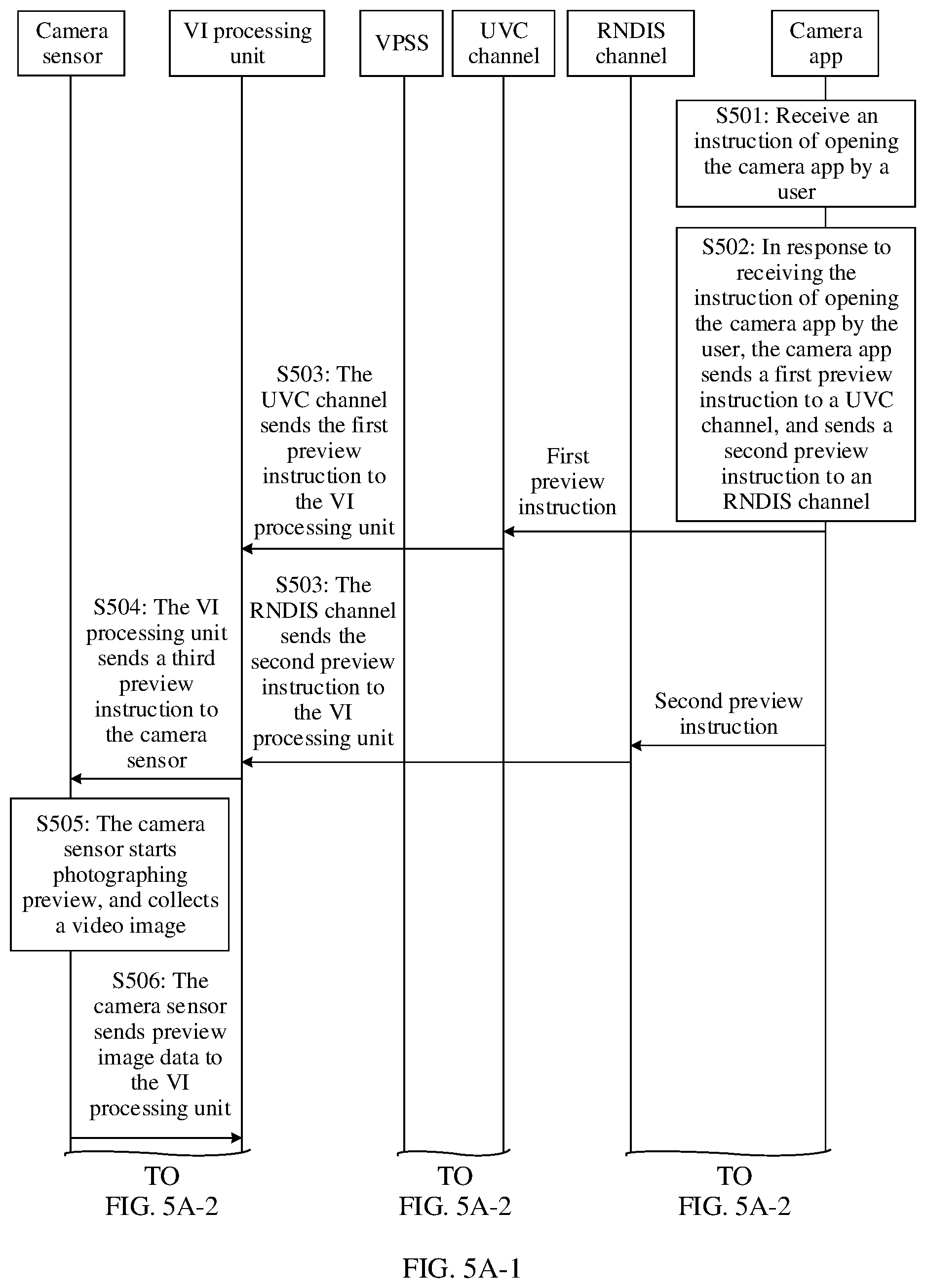 Patent US12445570 Figure 5 – Photographing method and electronic device