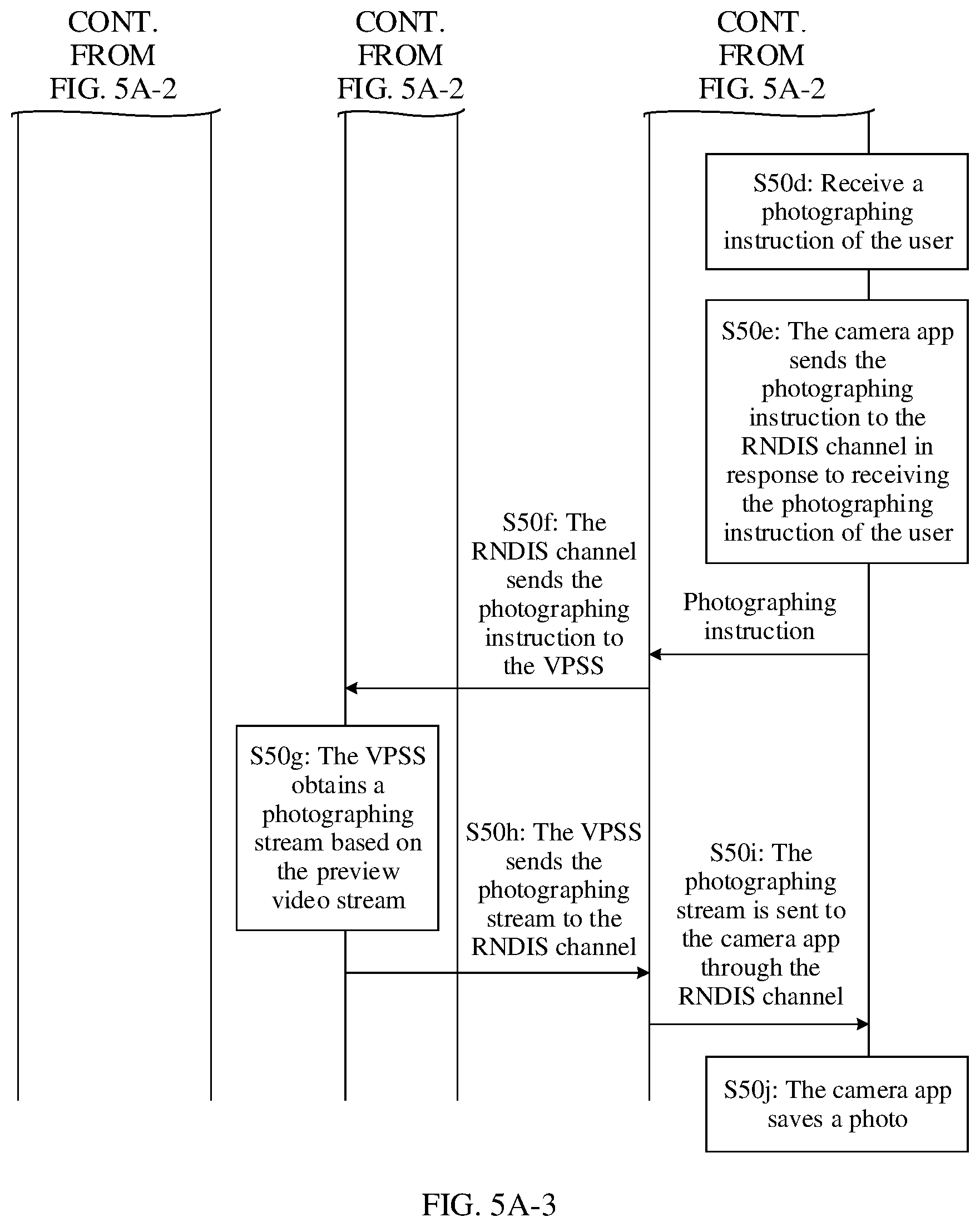 Patent US12445570 Figure 7 – Photographing method and electronic device