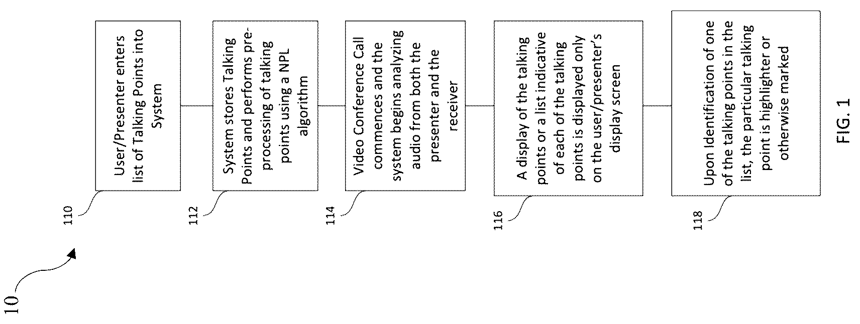 Patent US12445573 Figure 1 – System and method for analysis and optimization of video conferencing