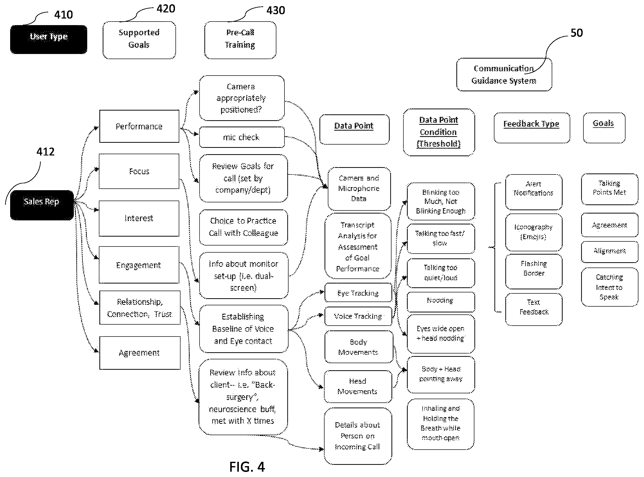 Patent US12445573 Figure 4 – System and method for analysis and optimization of video conferencing