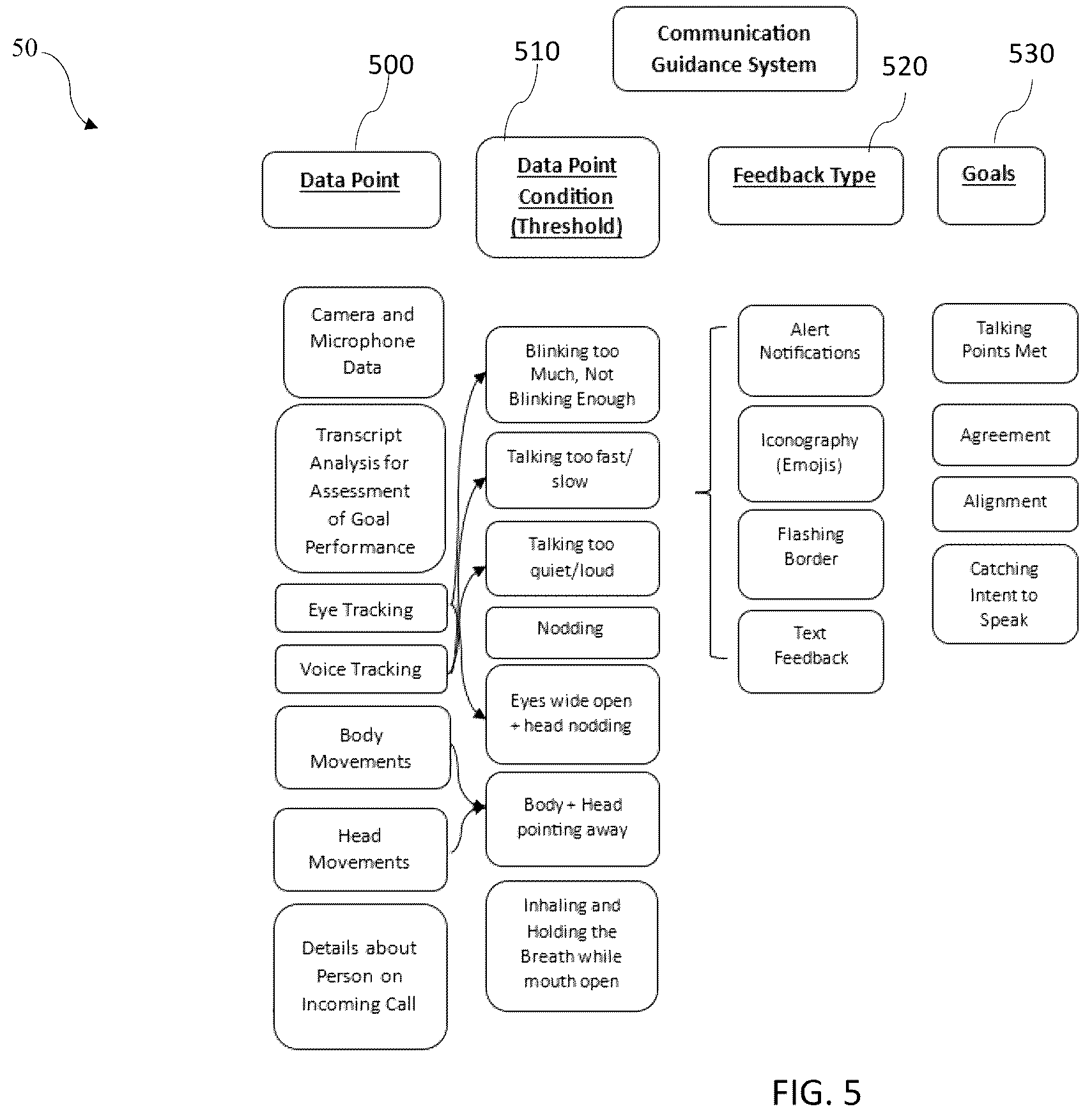 Patent US12445573 Figure 5 – System and method for analysis and optimization of video conferencing