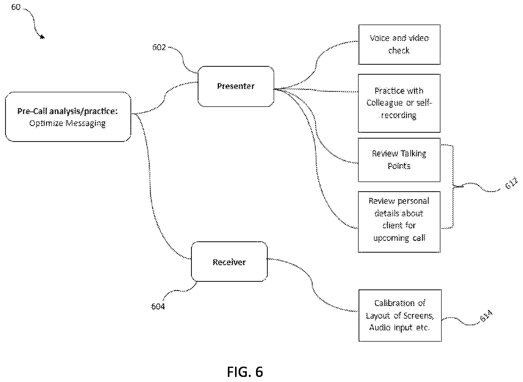 Patent US12445573 Figure 6 – System and method for analysis and optimization of video conferencing