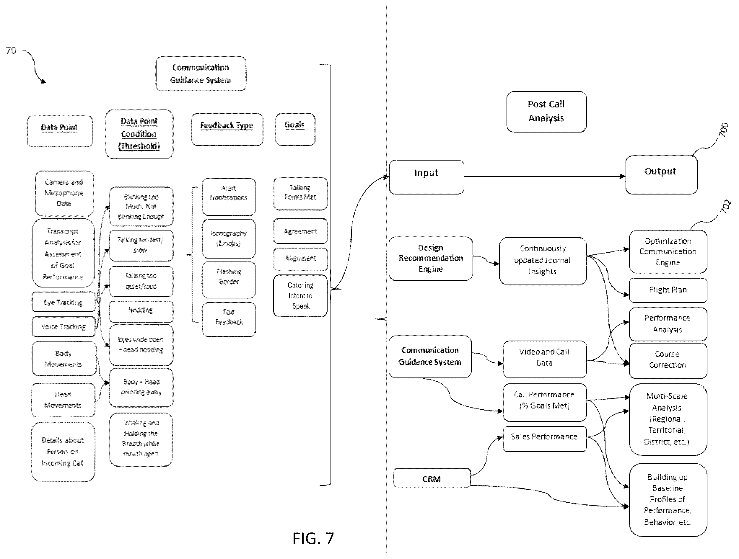 Patent US12445573 Figure 7 – System and method for analysis and optimization of video conferencing