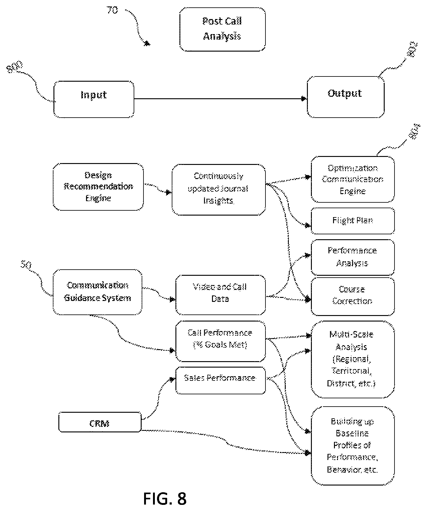 Patent US12445573 Figure 8 – System and method for analysis and optimization of video conferencing