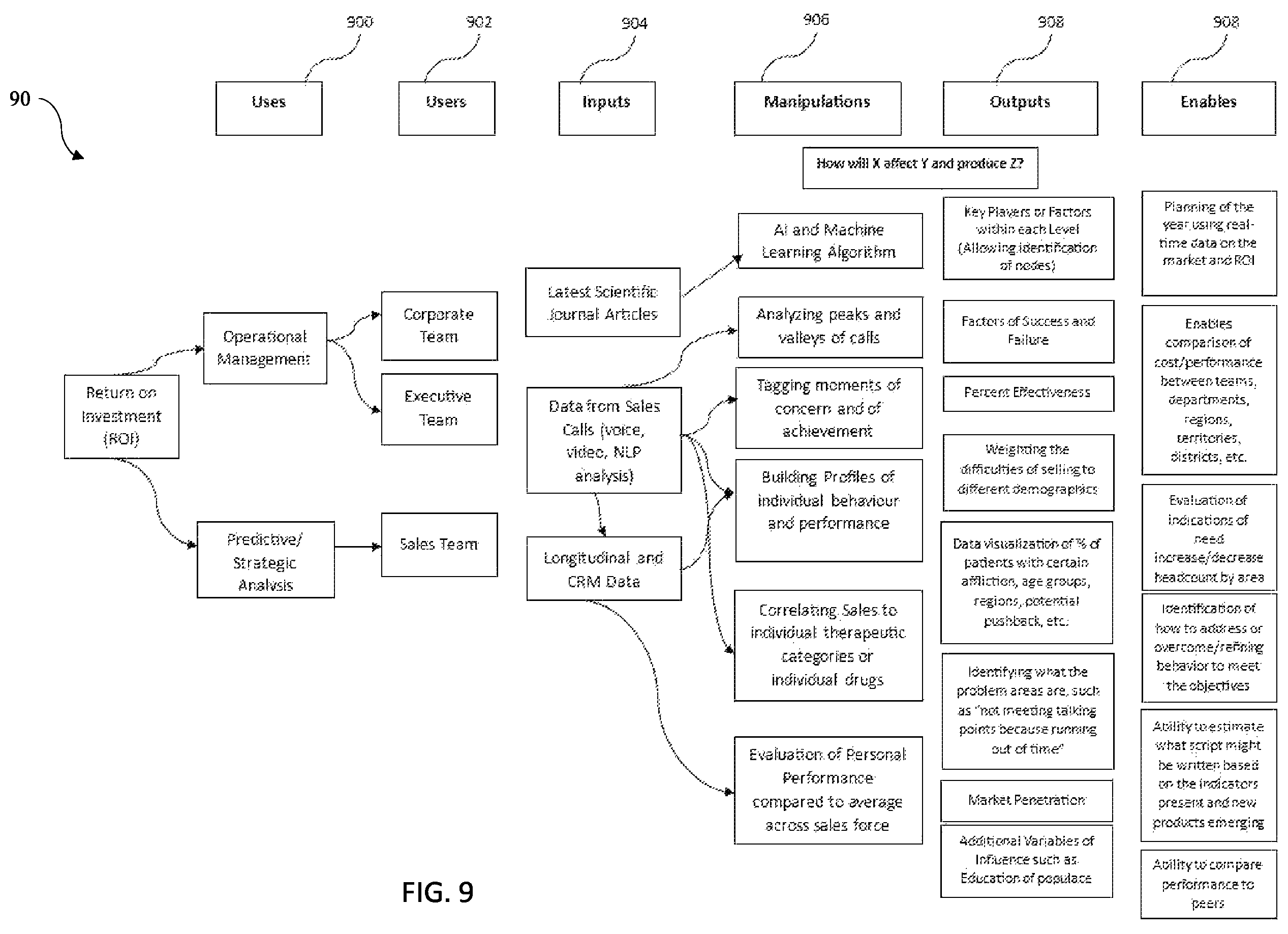 Patent US12445573 Figure 9 – System and method for analysis and optimization of video conferencing