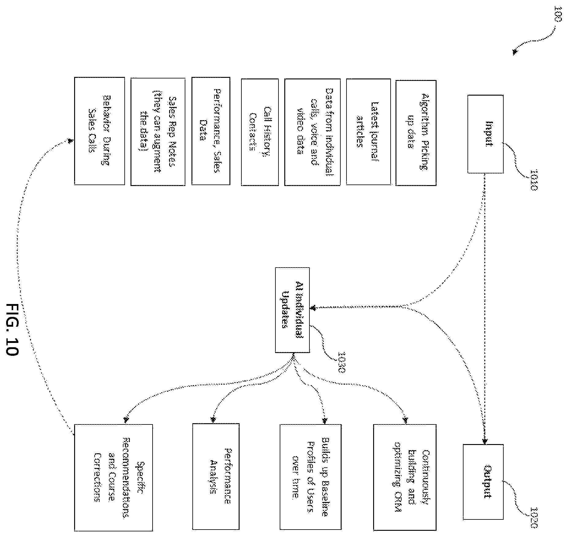Patent US12445573 Figure 10 – System and method for analysis and optimization of video conferencing