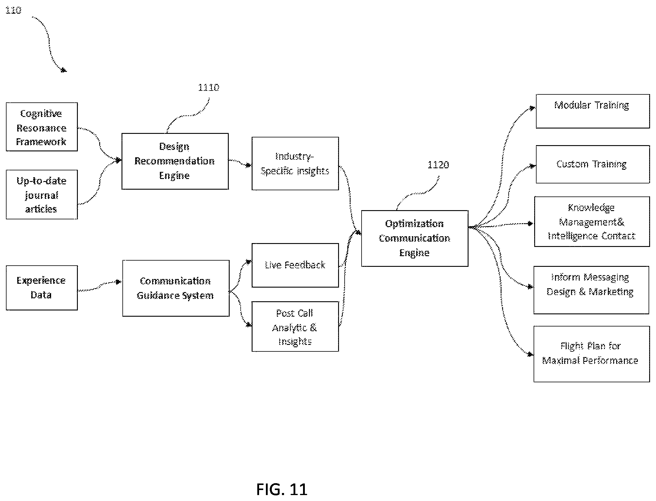 Patent US12445573 Figure 11 – System and method for analysis and optimization of video conferencing