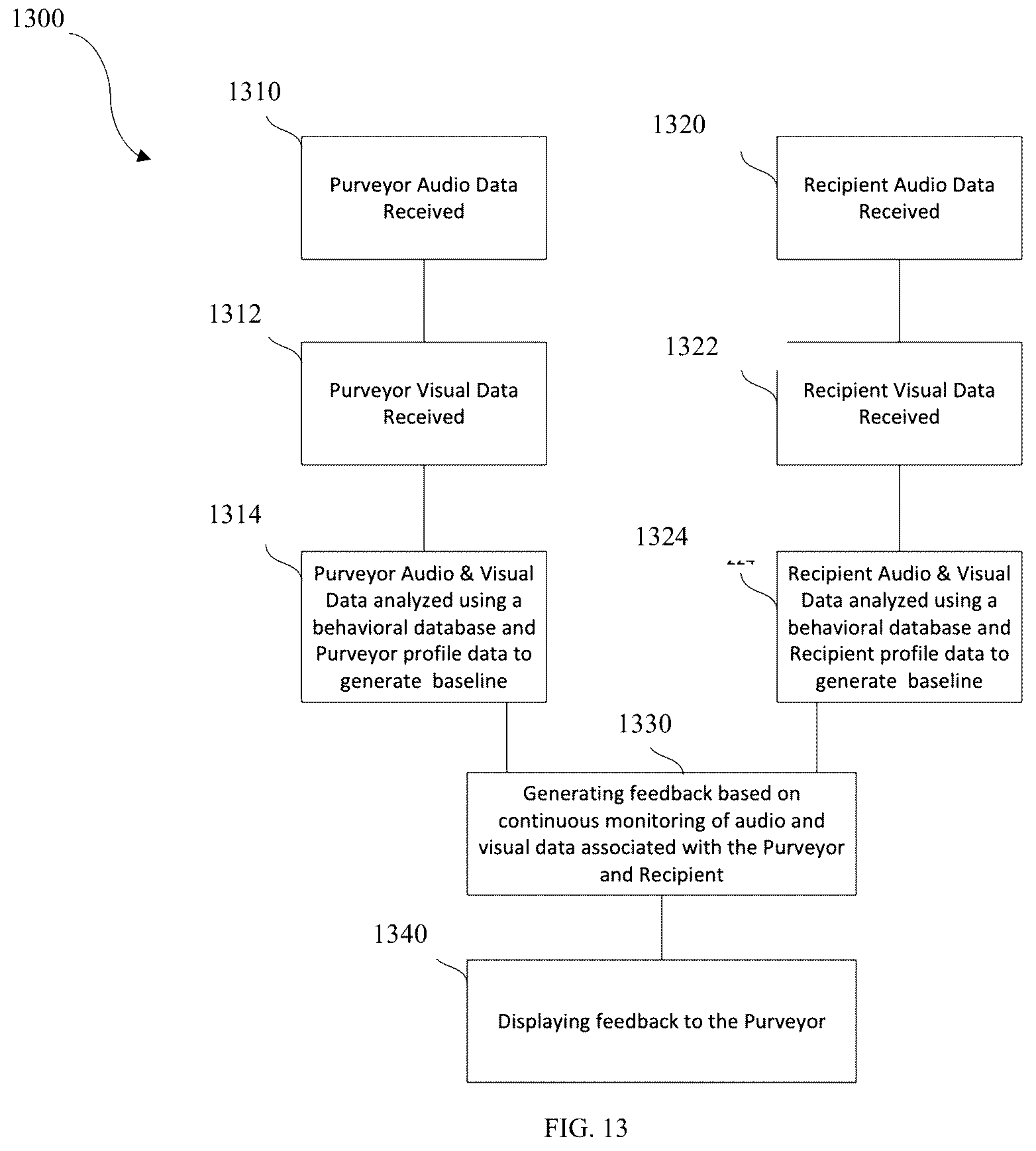 Patent US12445573 Figure 20 – System and method for analysis and optimization of video conferencing