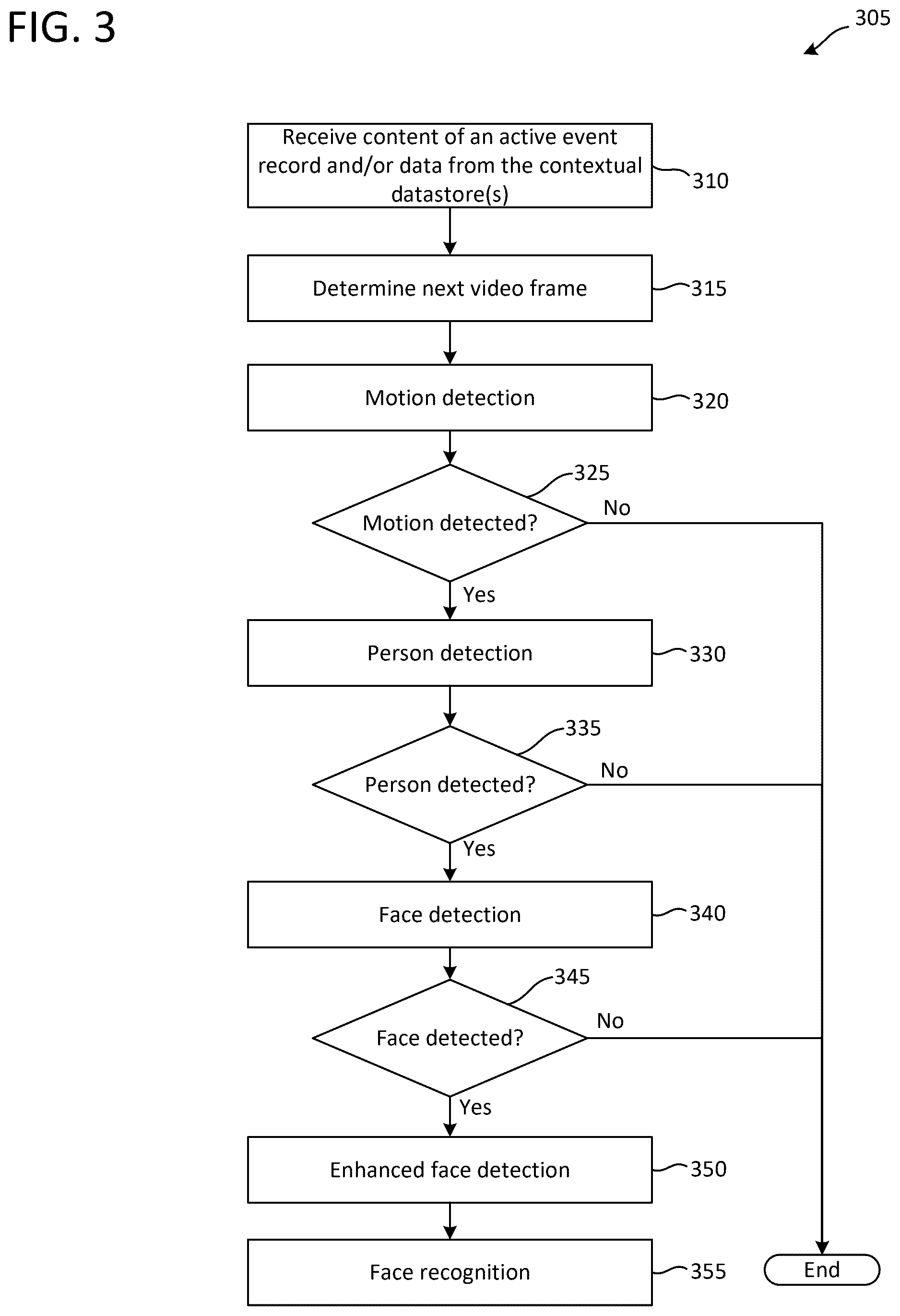 Patent US12445578 Figure 3 – Interactive display for security monitoring system