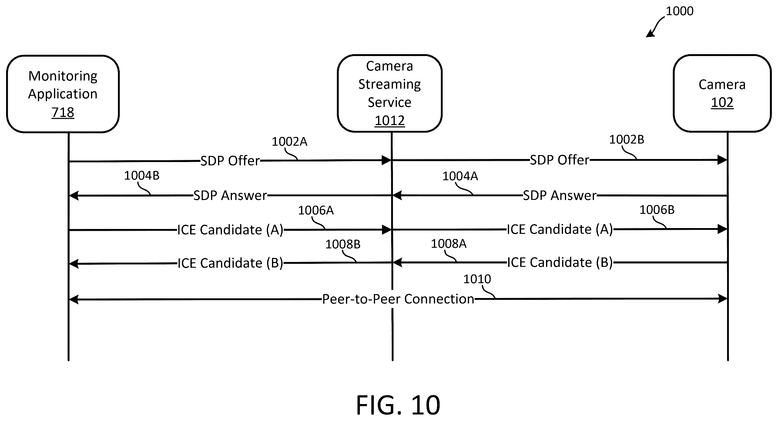 Patent US12445578 Figure 19 – Interactive display for security monitoring system