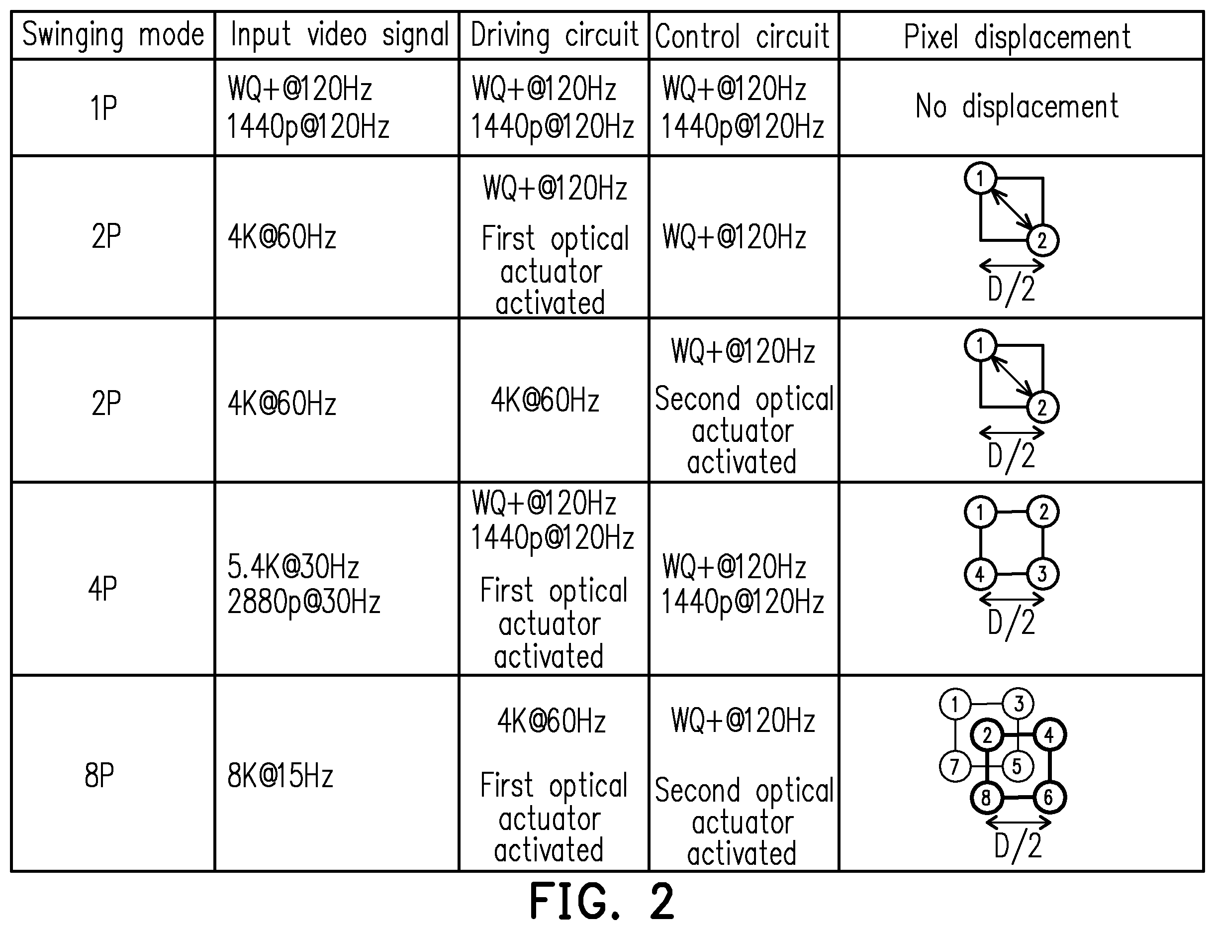 Patent US12445579 Figure 2 – Projection device and projection method thereof