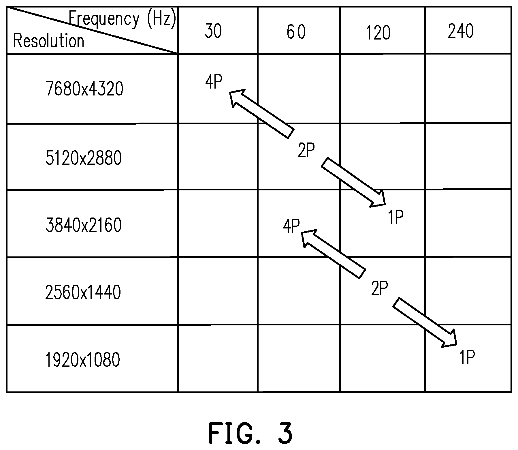 Patent US12445579 Figure 3 – Projection device and projection method thereof