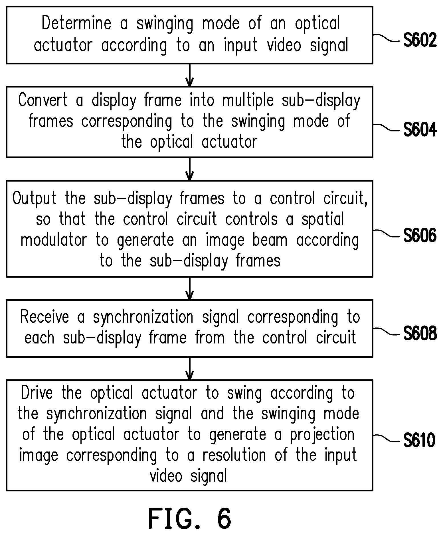 Patent US12445579 Figure 7 – Projection device and projection method thereof