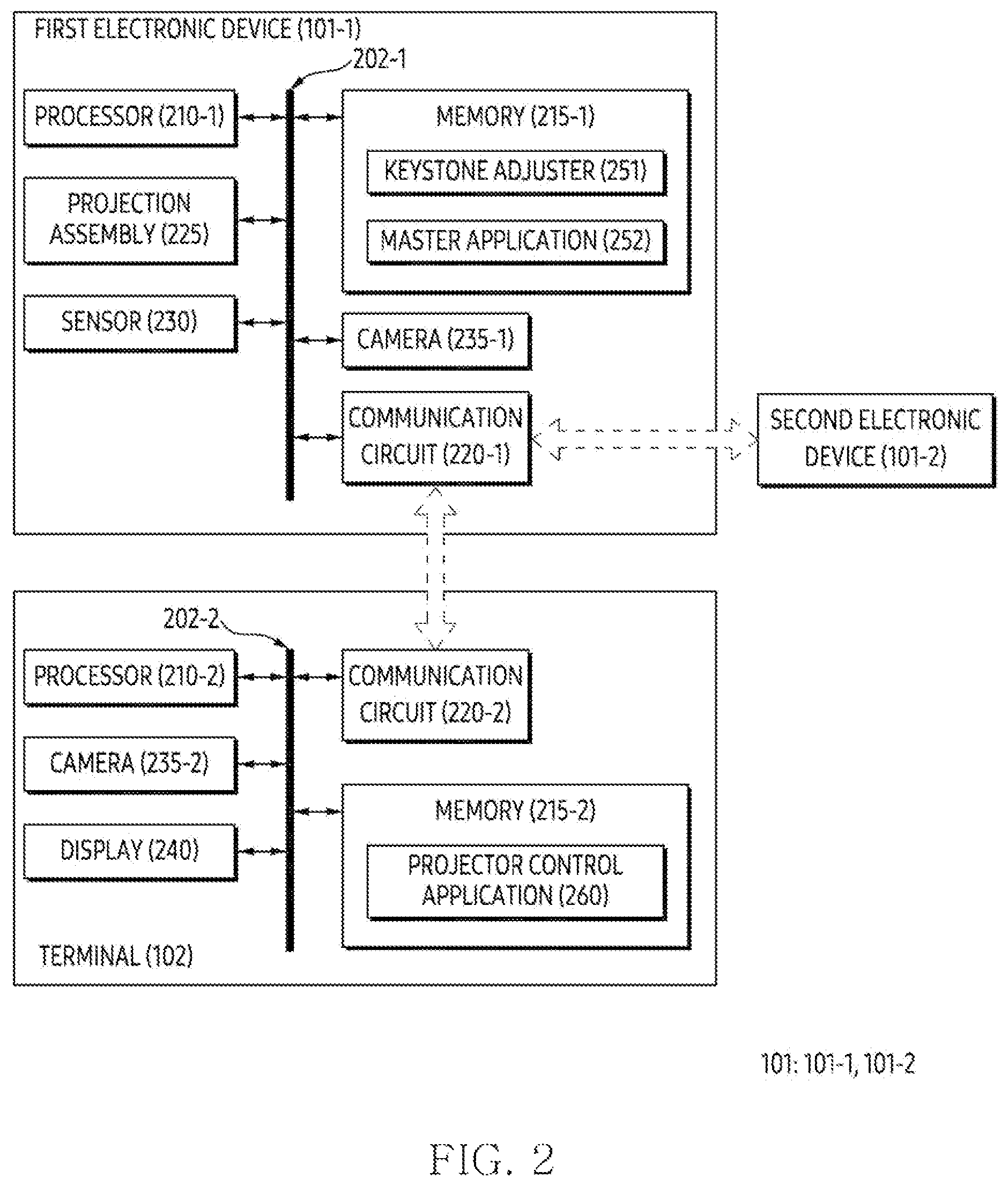 Patent US12445582 Figure 2 – Electronic device for displaying visual object associated with aspect ratio of combinations of projection areas and method thereof