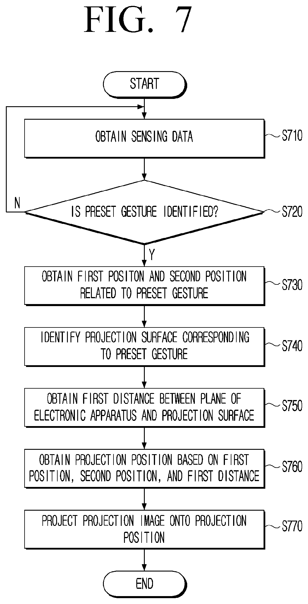 Patent US12445583 Figure 7 – Electronic apparatus and controlling method thereof