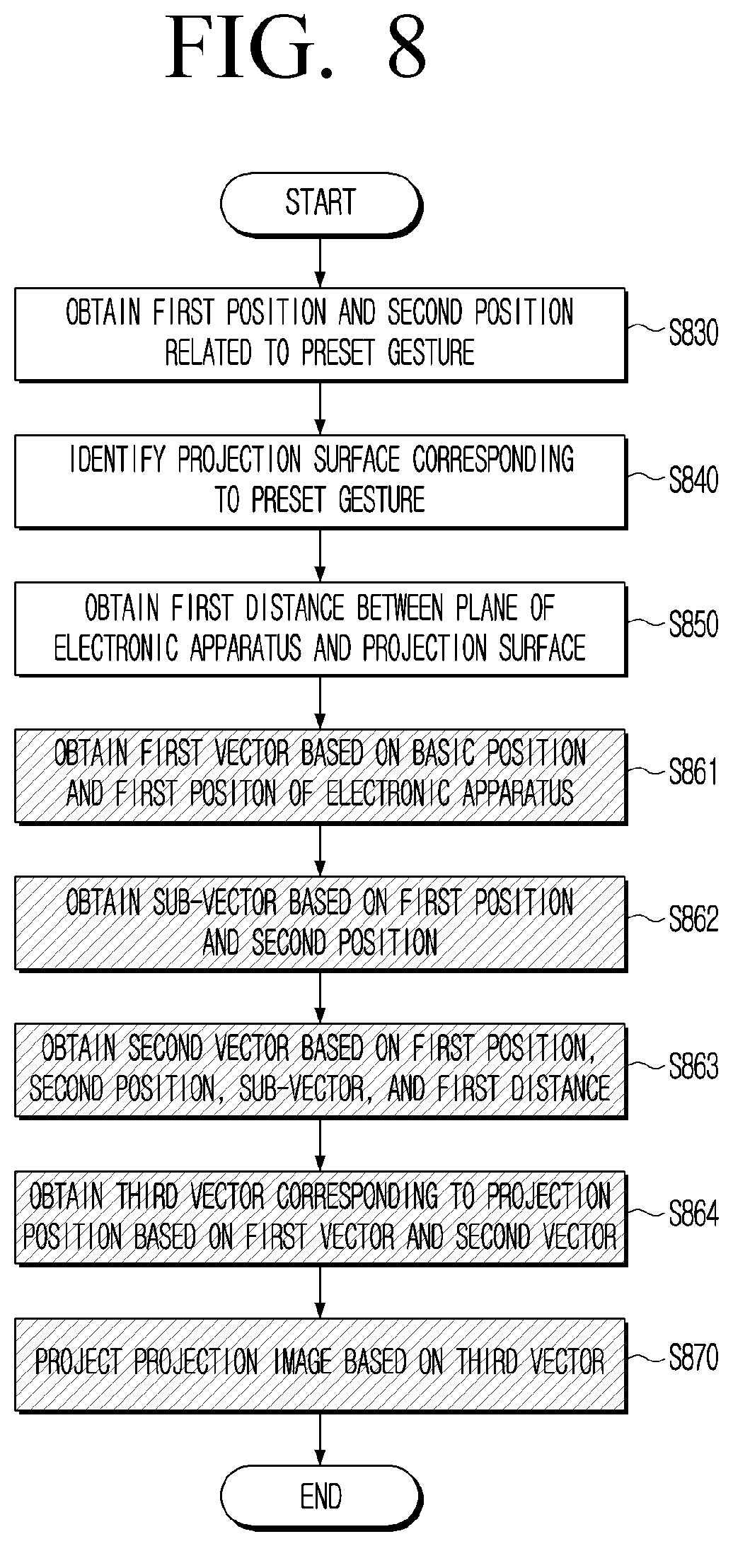 Patent US12445583 Figure 8 – Electronic apparatus and controlling method thereof