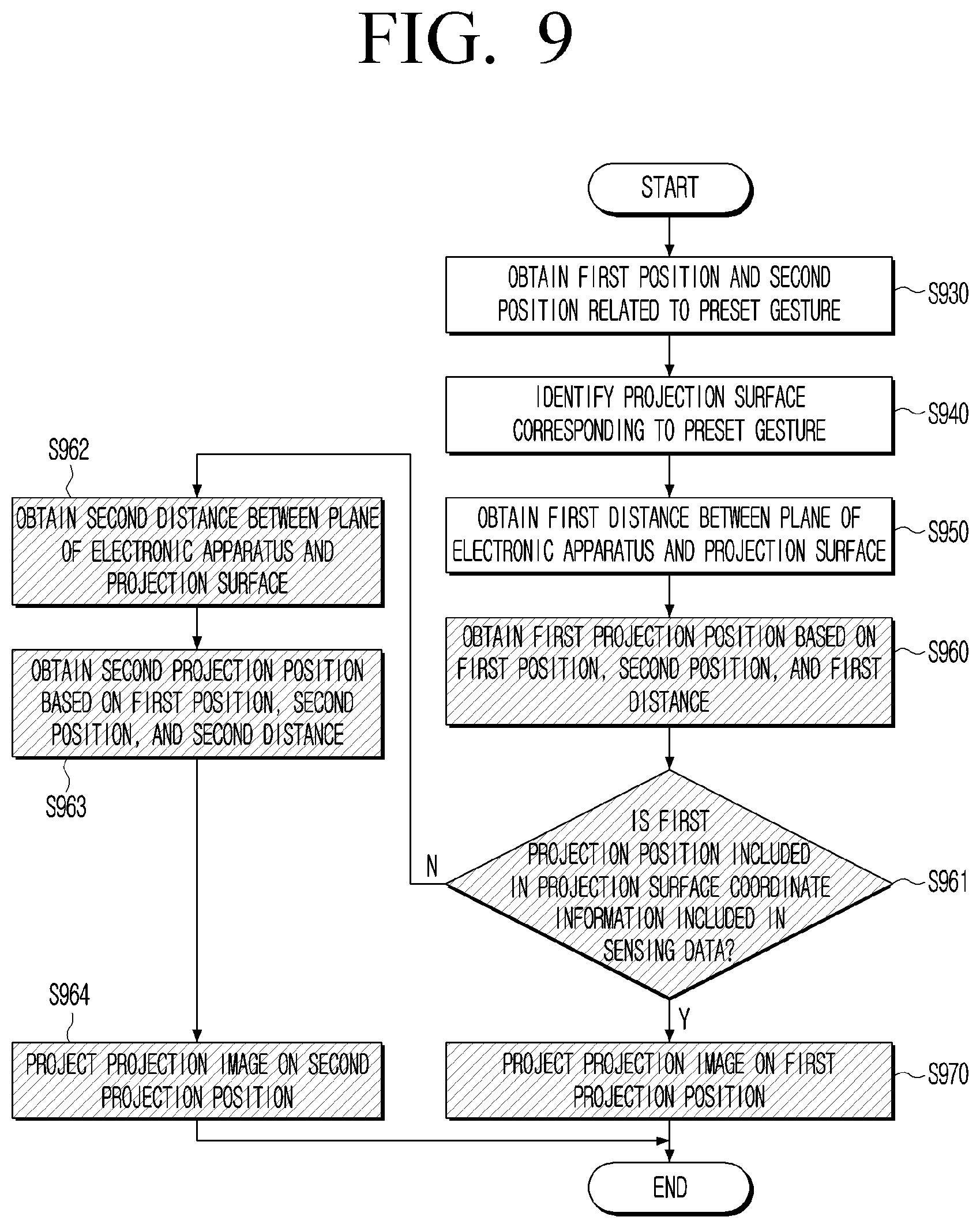 Patent US12445583 Figure 9 – Electronic apparatus and controlling method thereof