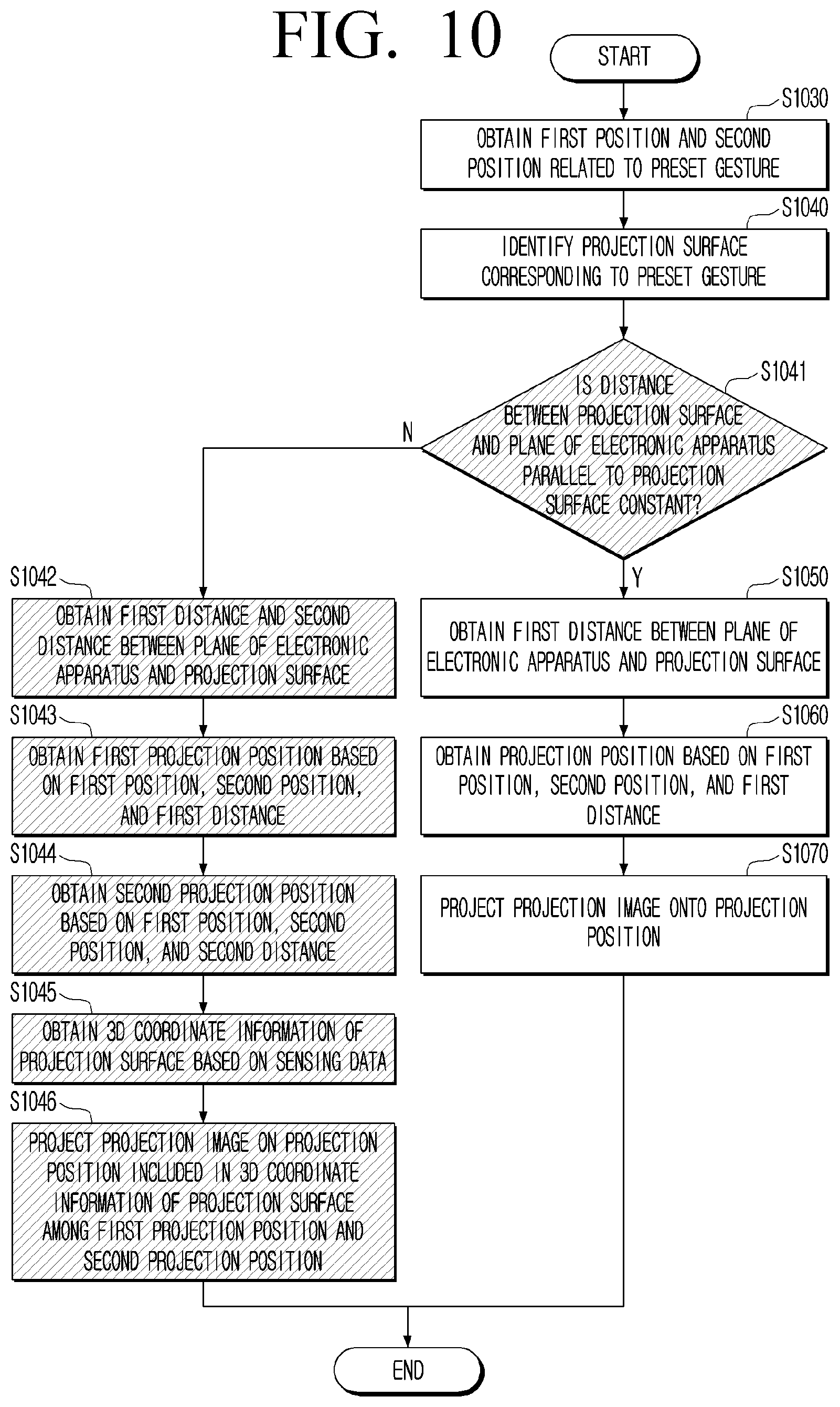 Patent US12445583 Figure 10 – Electronic apparatus and controlling method thereof