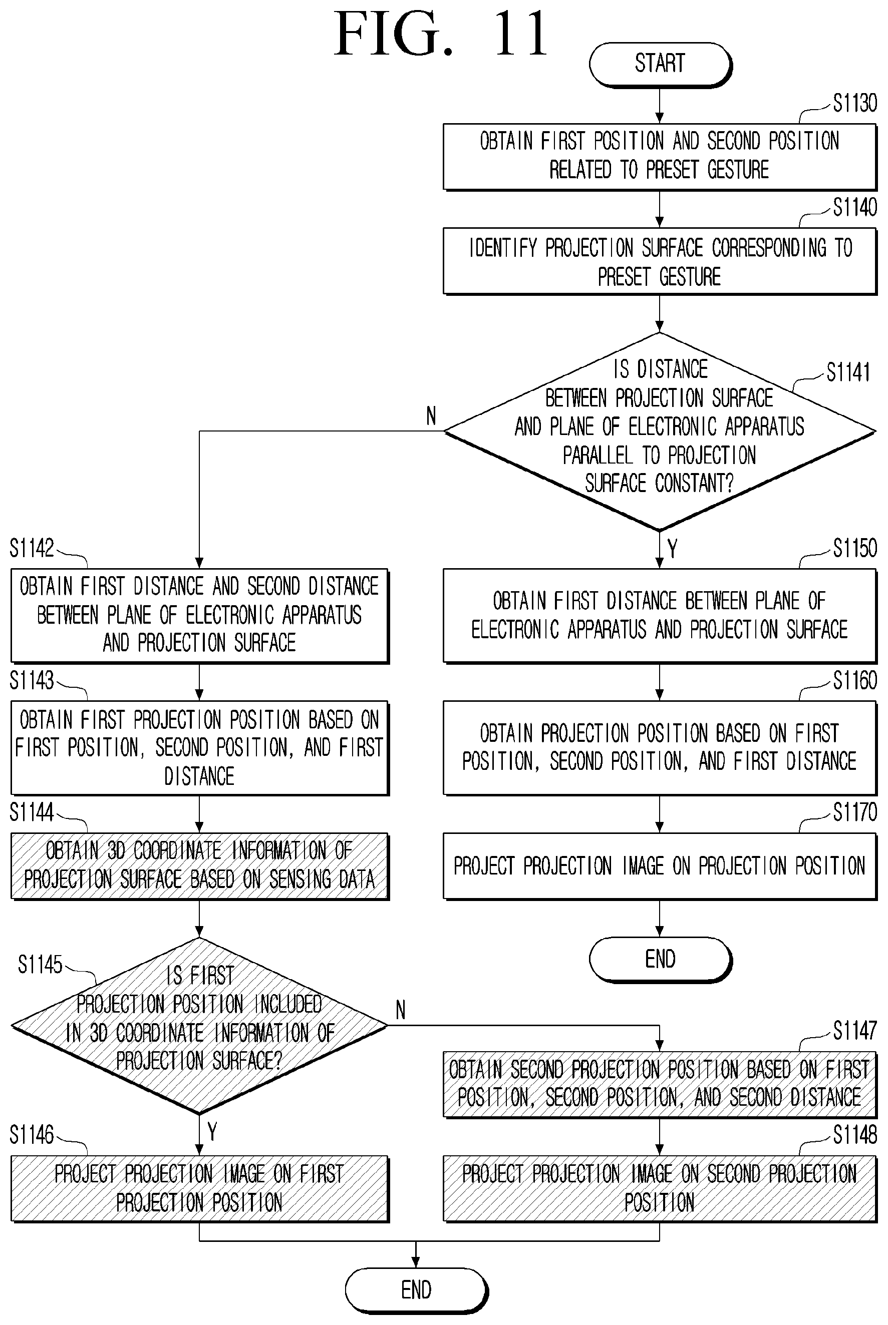 Patent US12445583 Figure 11 – Electronic apparatus and controlling method thereof