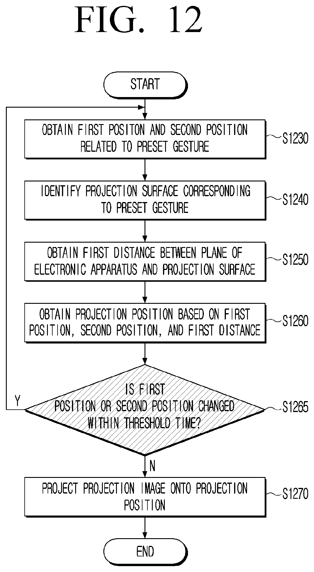 Patent US12445583 Figure 12 – Electronic apparatus and controlling method thereof