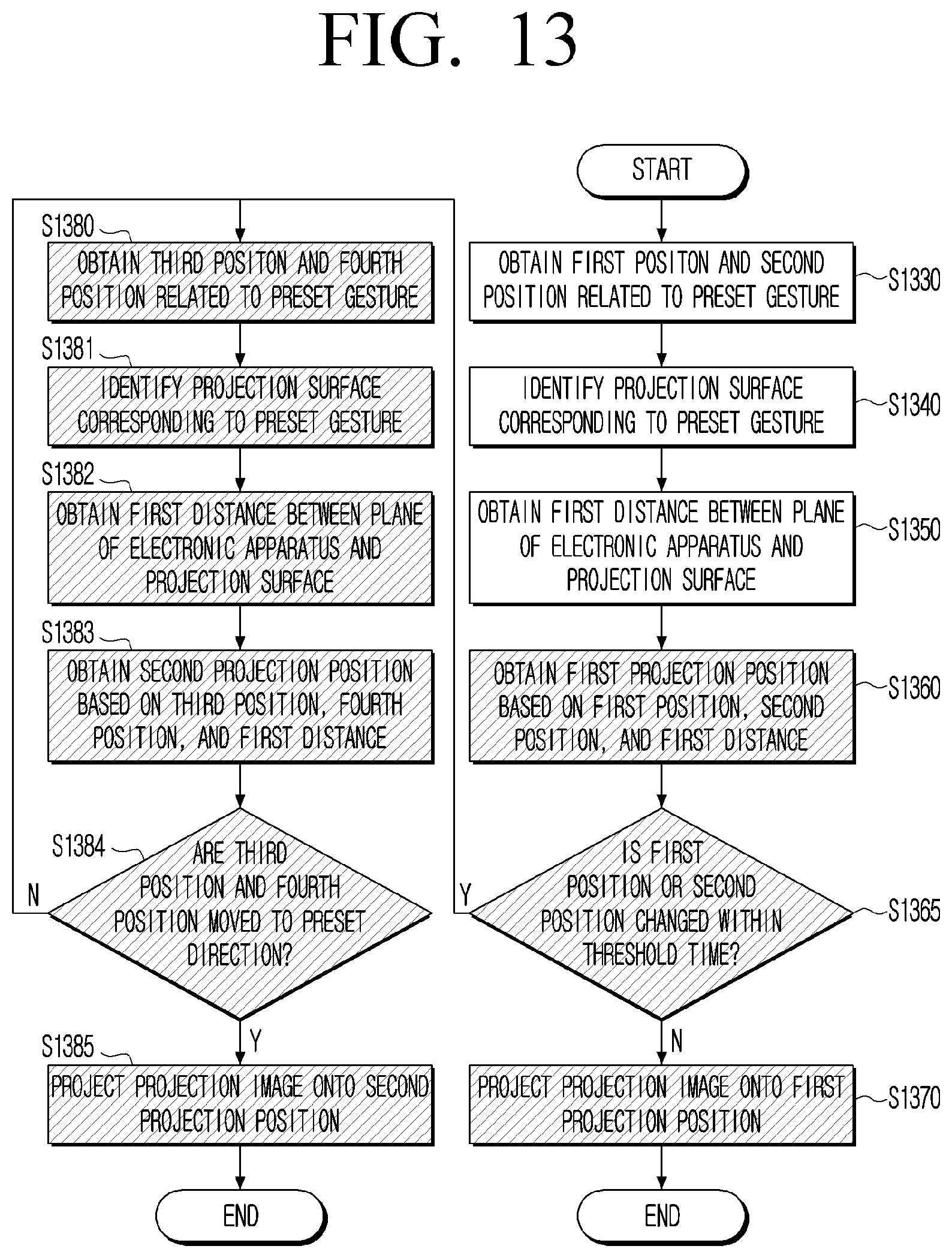 Patent US12445583 Figure 13 – Electronic apparatus and controlling method thereof