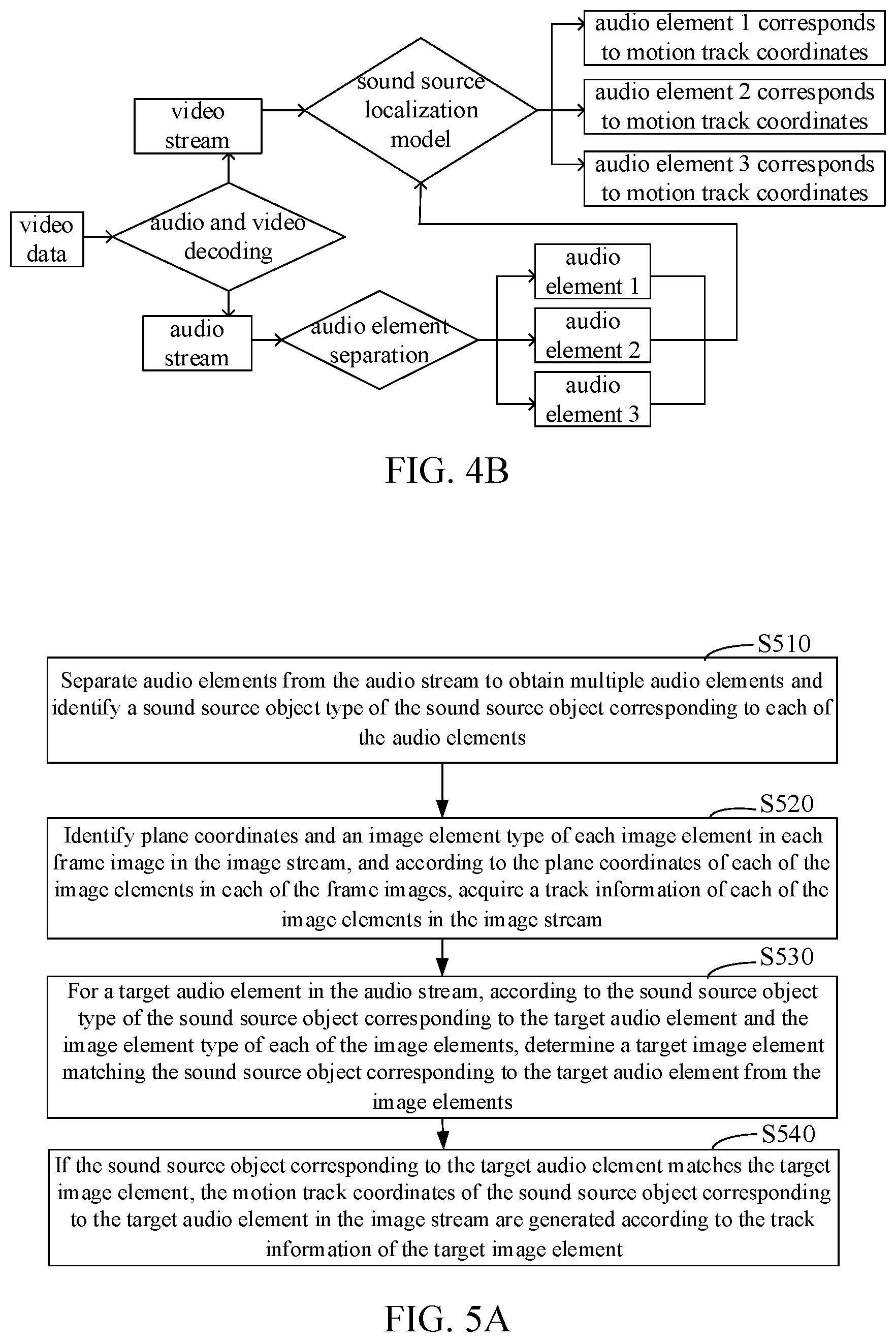 Patent US12445585 Figure 3 – Curved grid for acquiring spatial track coordinates of sound source objects of audio elements in an audio stream in video data