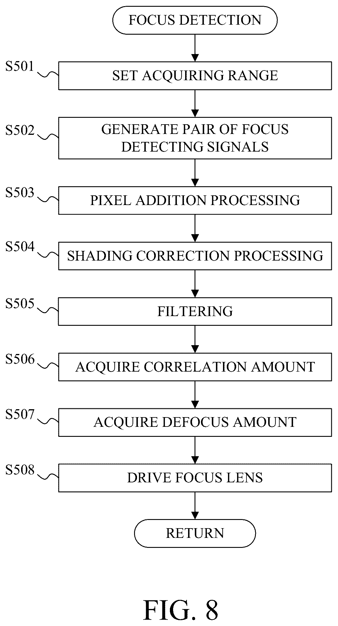 Patent US12445587 Figure 7 – Control apparatus, electronic apparatus, control method, and storage medium