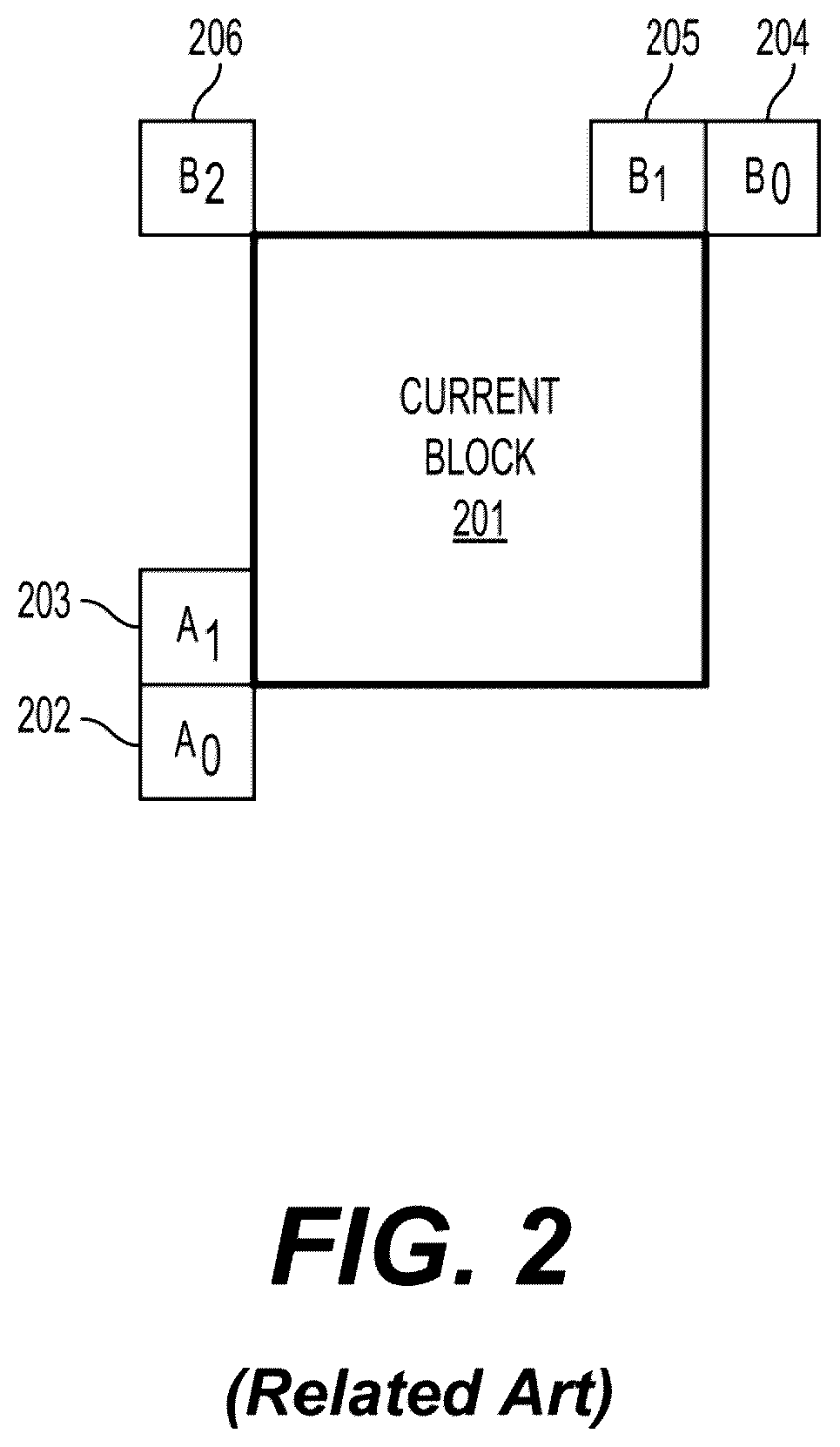 Patent US12445596 Figure 3 – Block vector refinement method for intra block copy