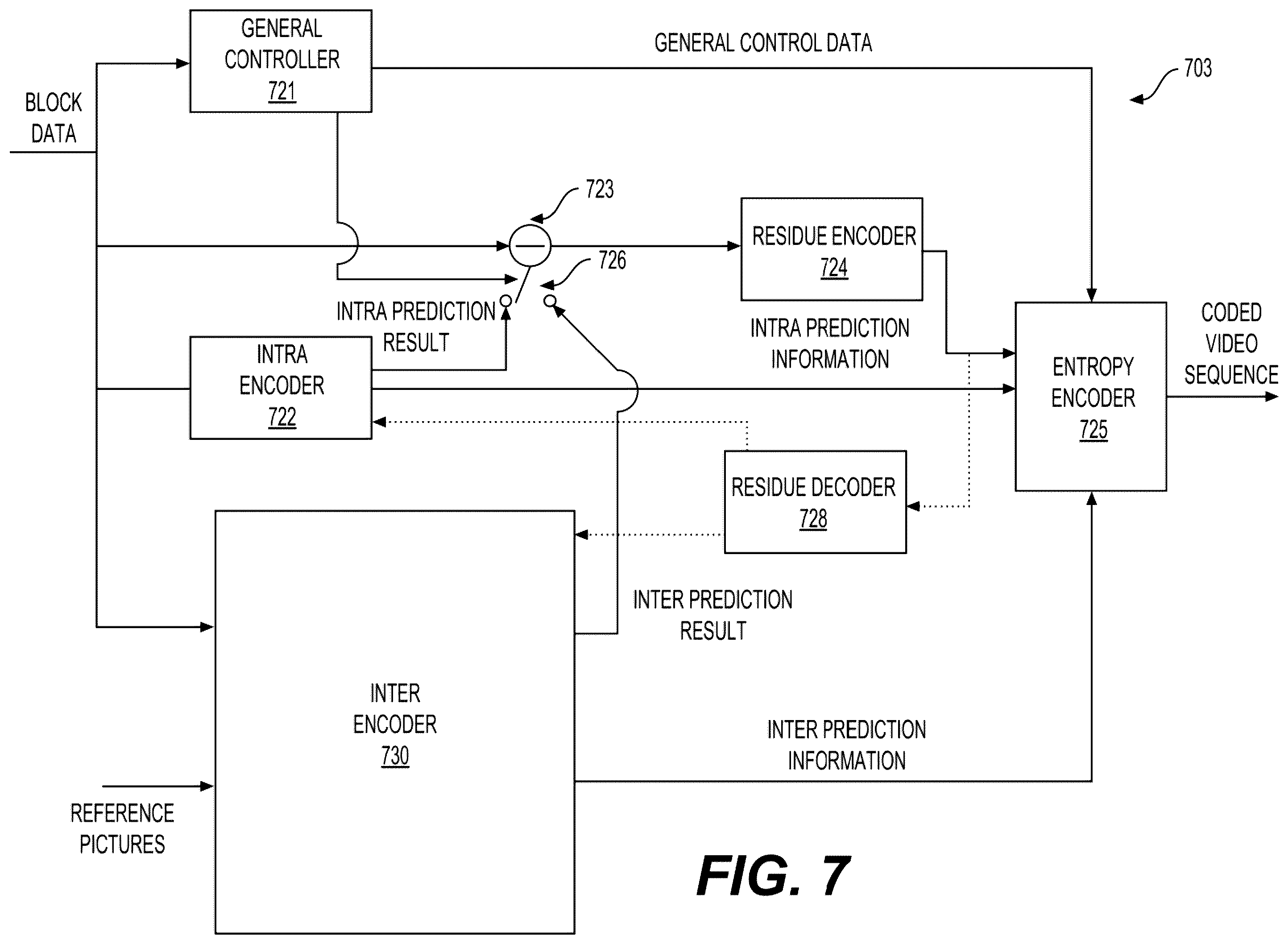 Patent US12445596 Figure 8 – Block vector refinement method for intra block copy