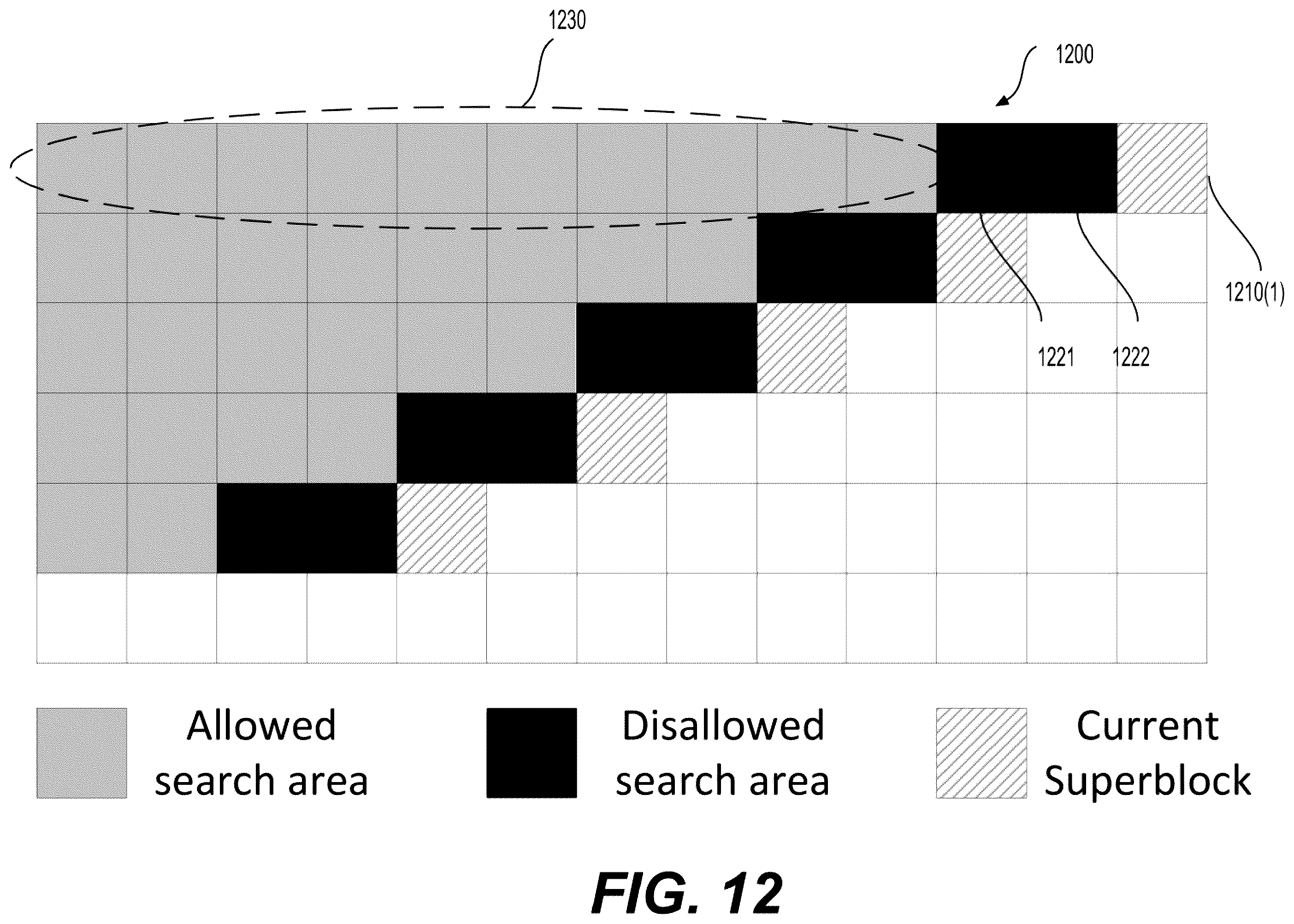 Patent US12445596 Figure 16 – Block vector refinement method for intra block copy