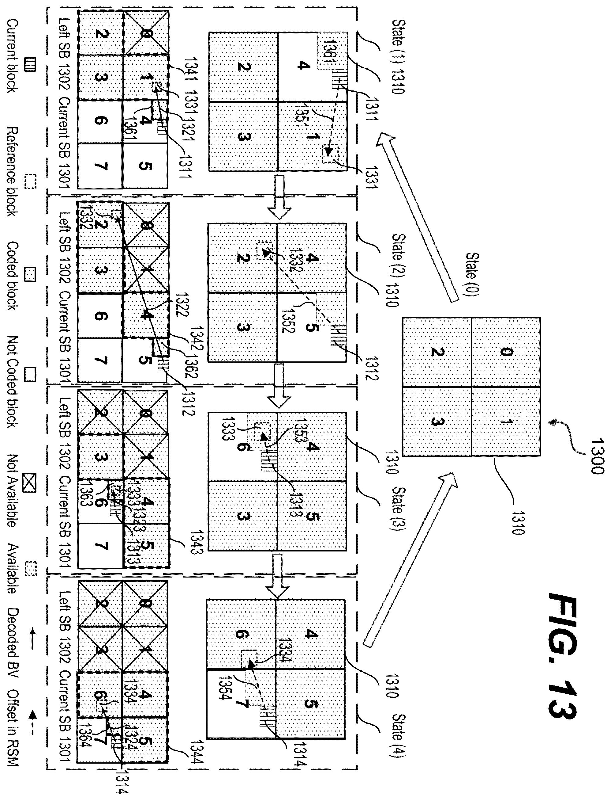 Patent US12445596 Figure 17 – Block vector refinement method for intra block copy