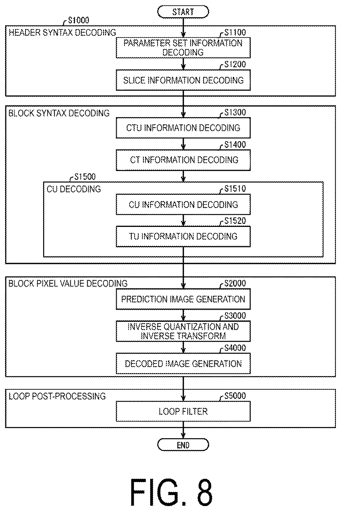 Patent US12445597 Figure 8 – Video decoding apparatus