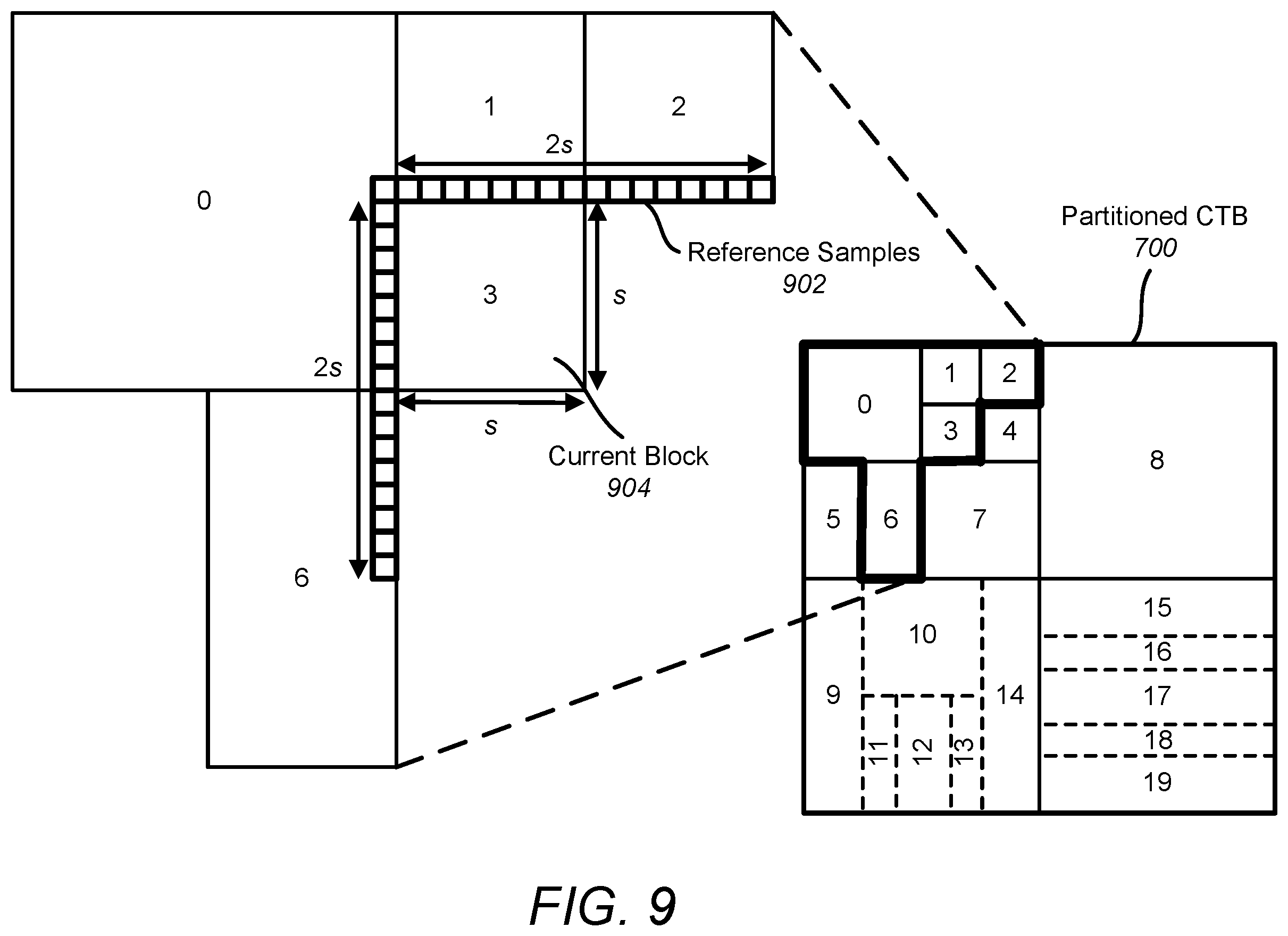 Patent US12445599 Figure 7 – Block vector predictor candidate selection