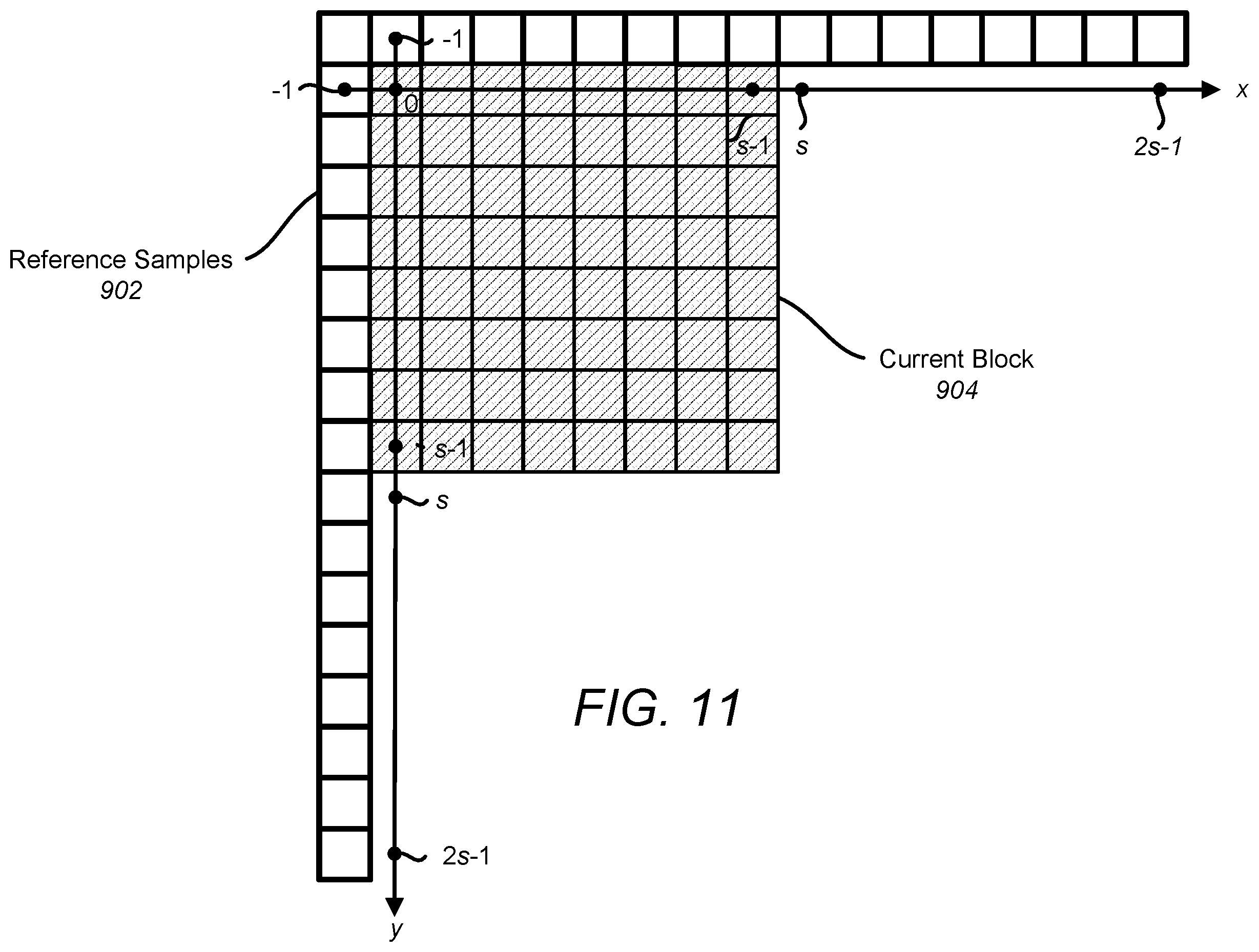 Patent US12445599 Figure 9 – Block vector predictor candidate selection
