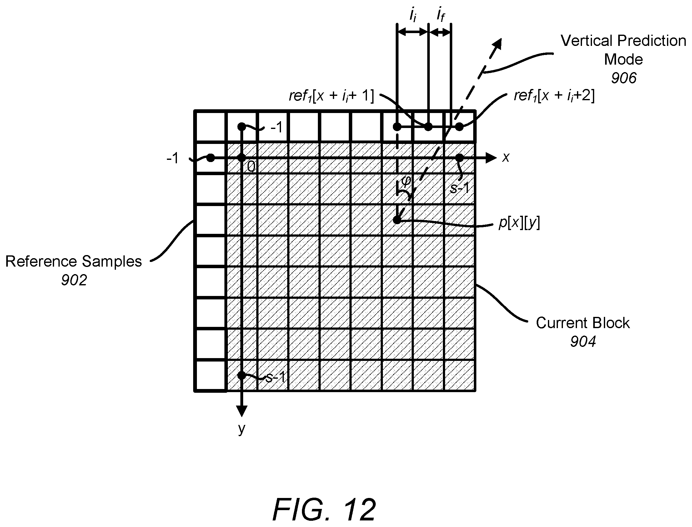 Patent US12445599 Figure 10 – Block vector predictor candidate selection